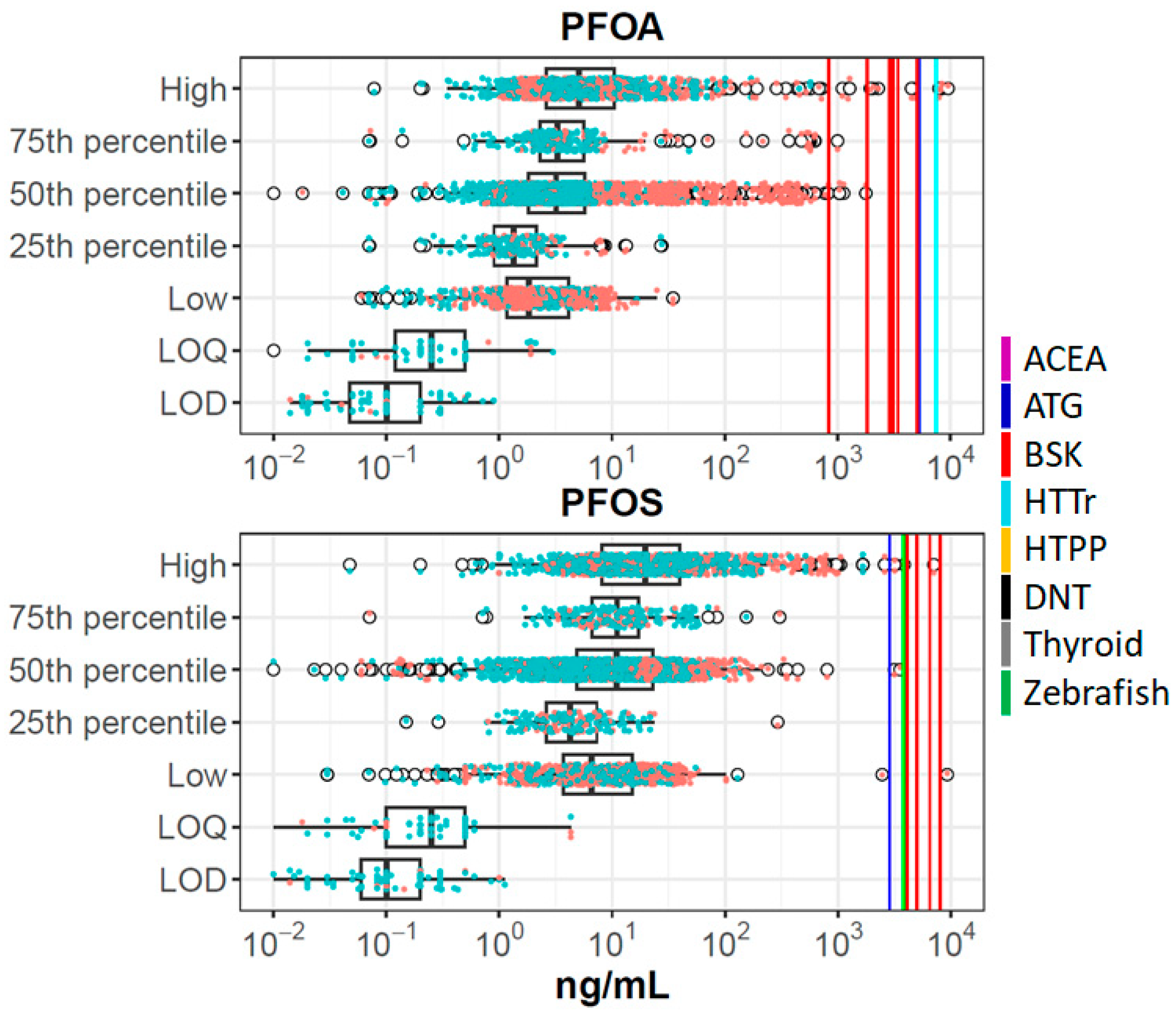 Toxics 12 00271 g001
