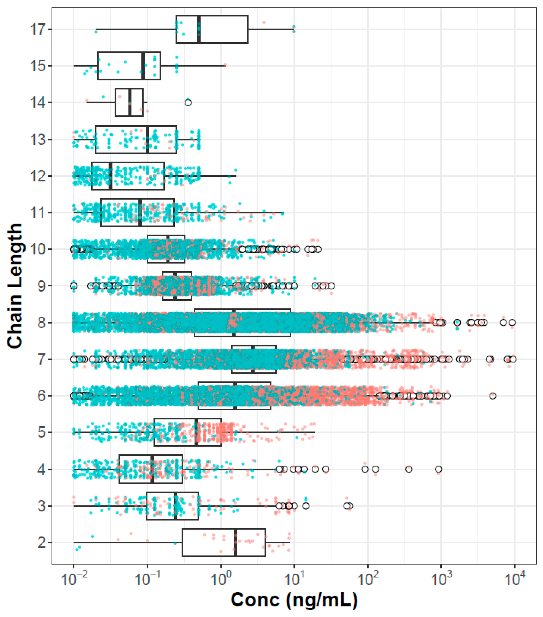 Toxics 12 00271 g003