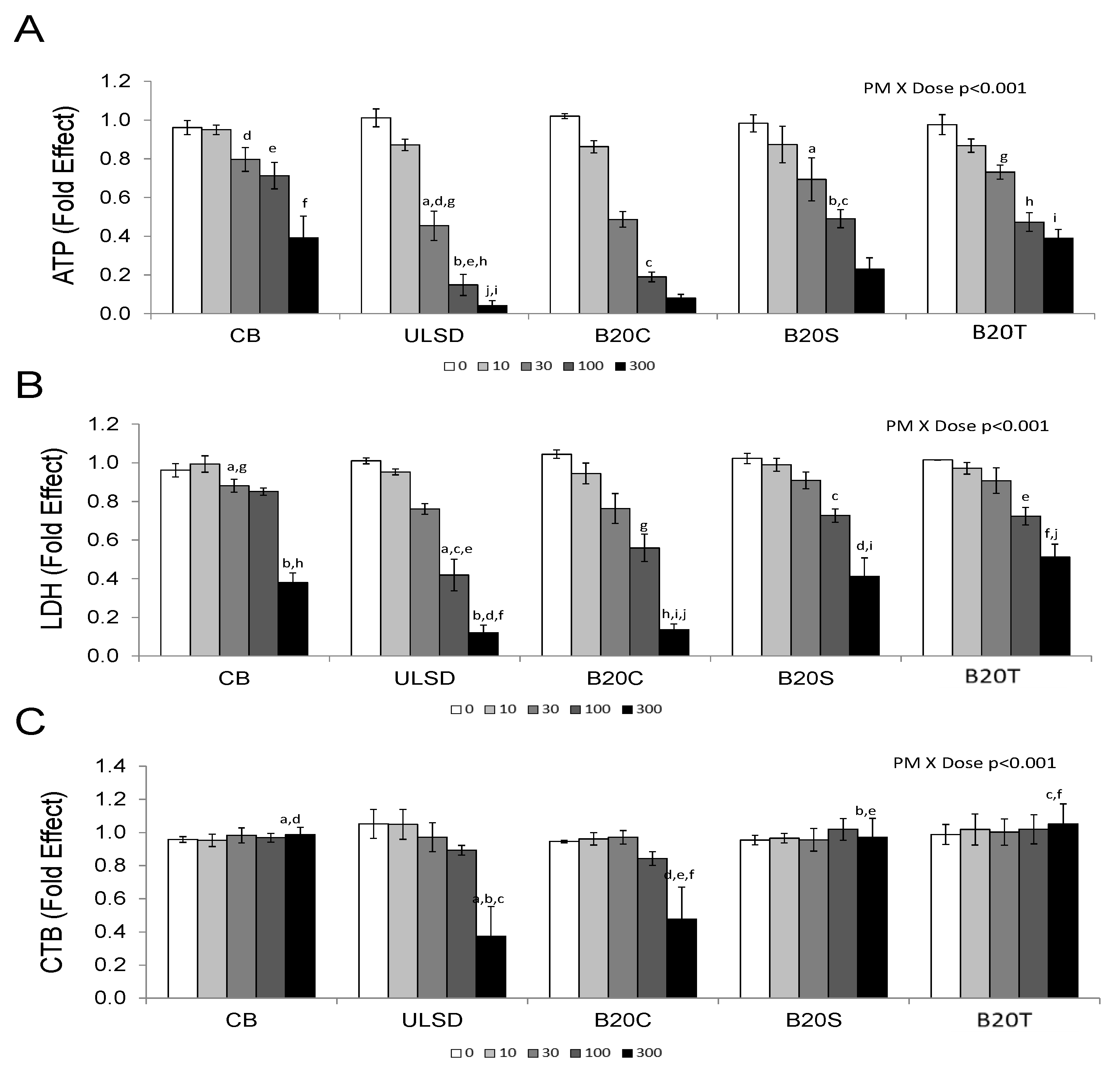 Toxics 12 00290 g001