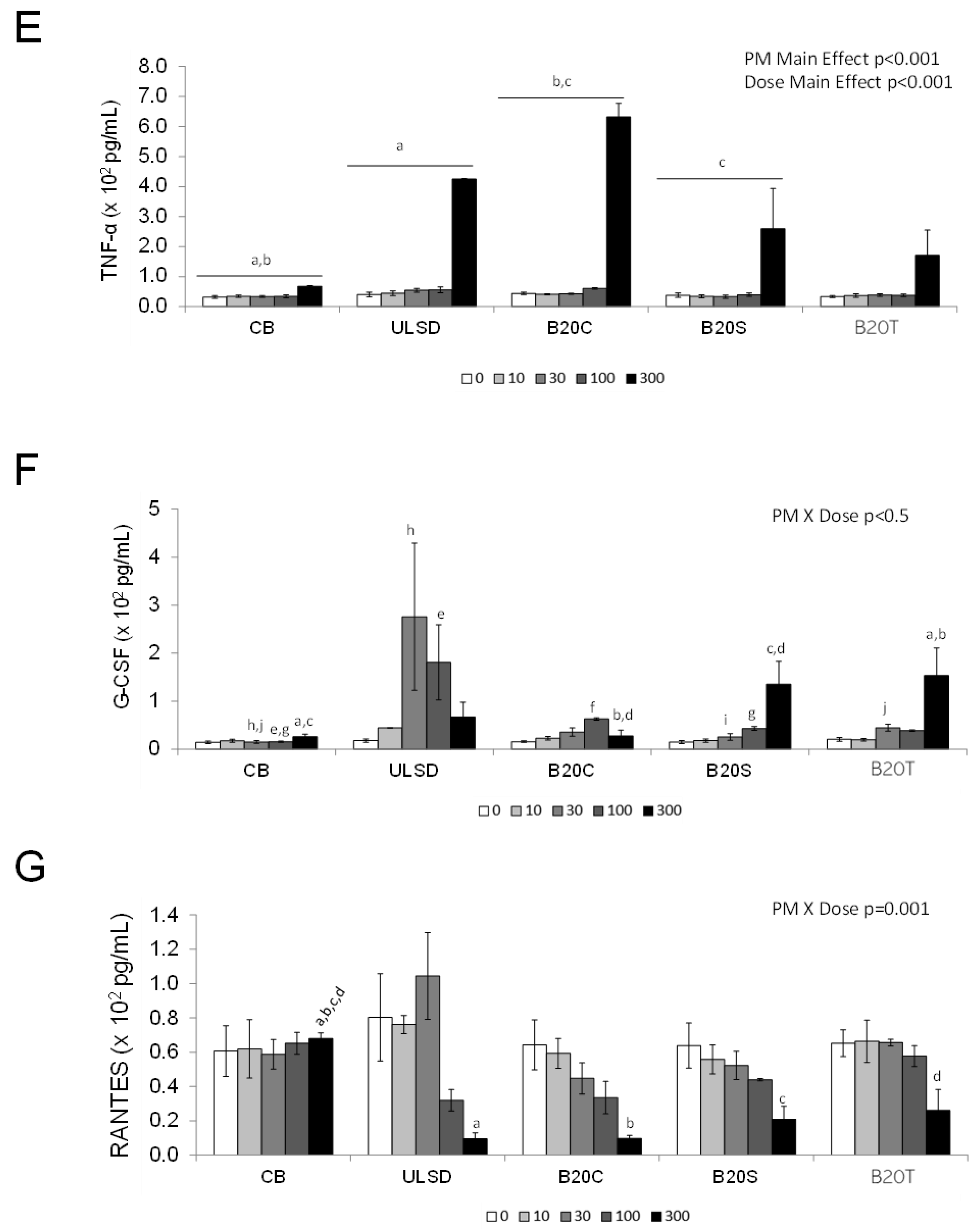 Toxics 12 00290 g002b