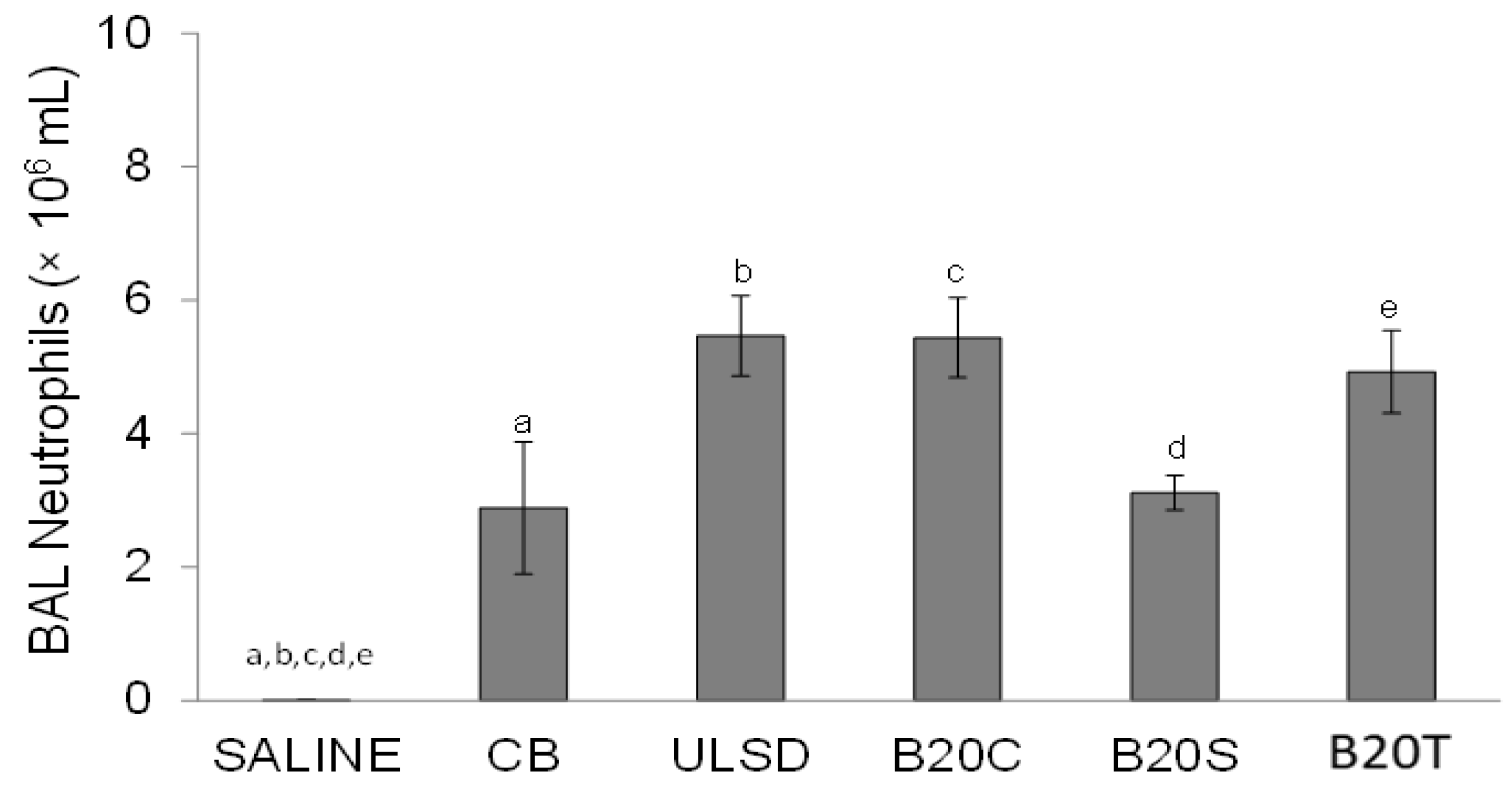 Toxics 12 00290 g003