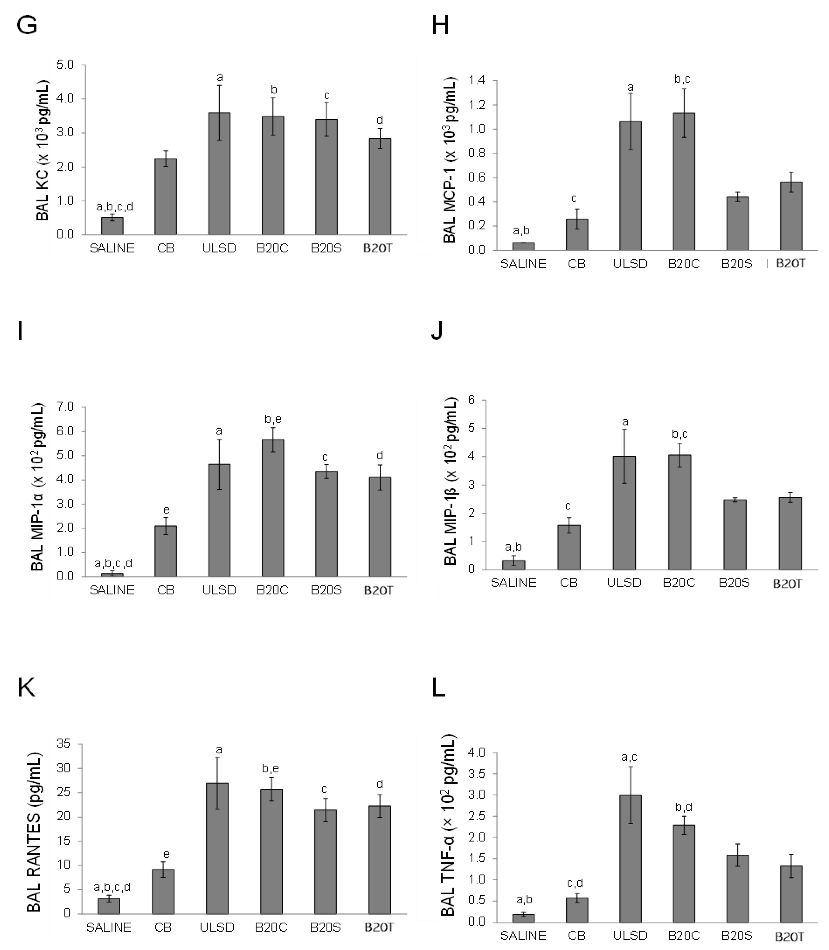 Toxics 12 00290 g004b