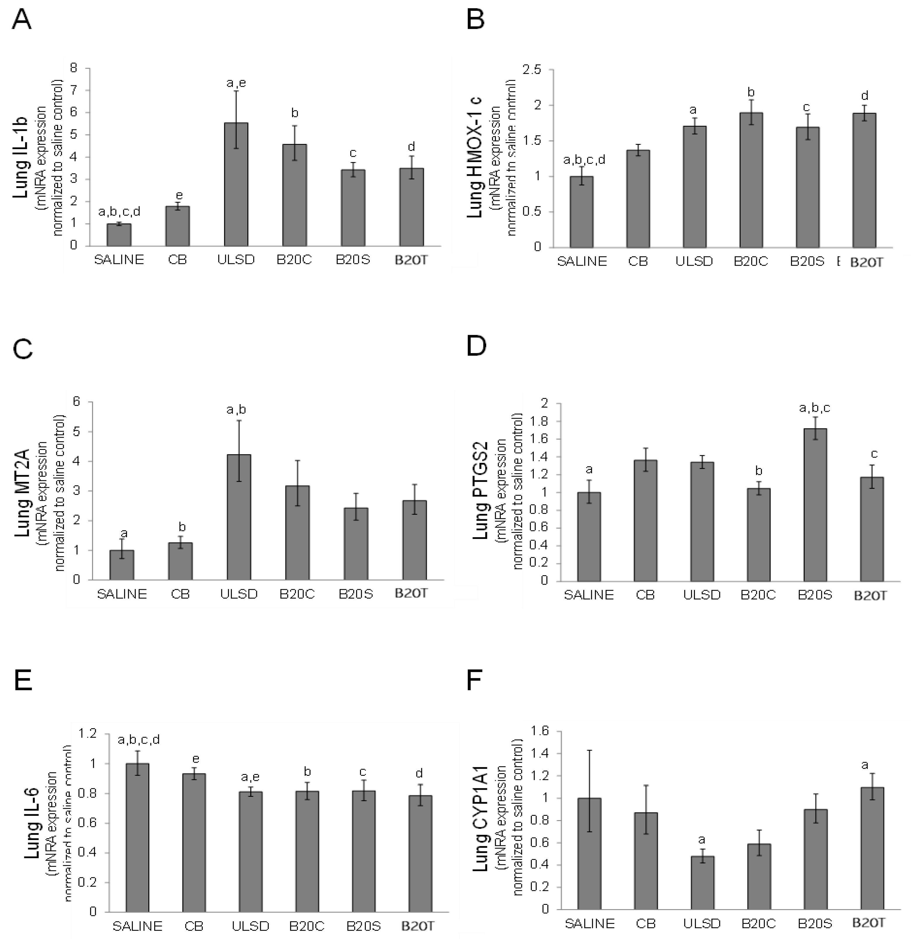 Toxics 12 00290 g005