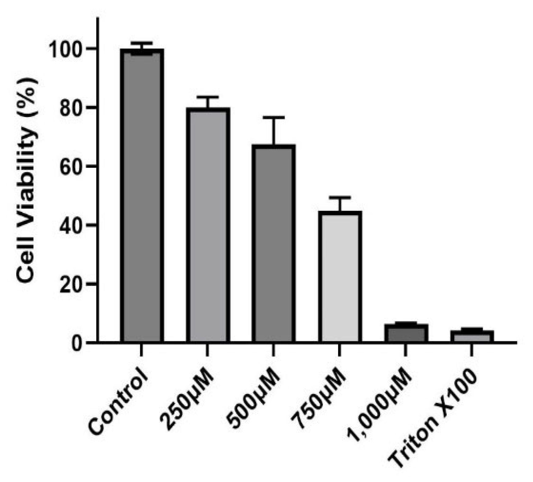 Toxics 12 00292 g001