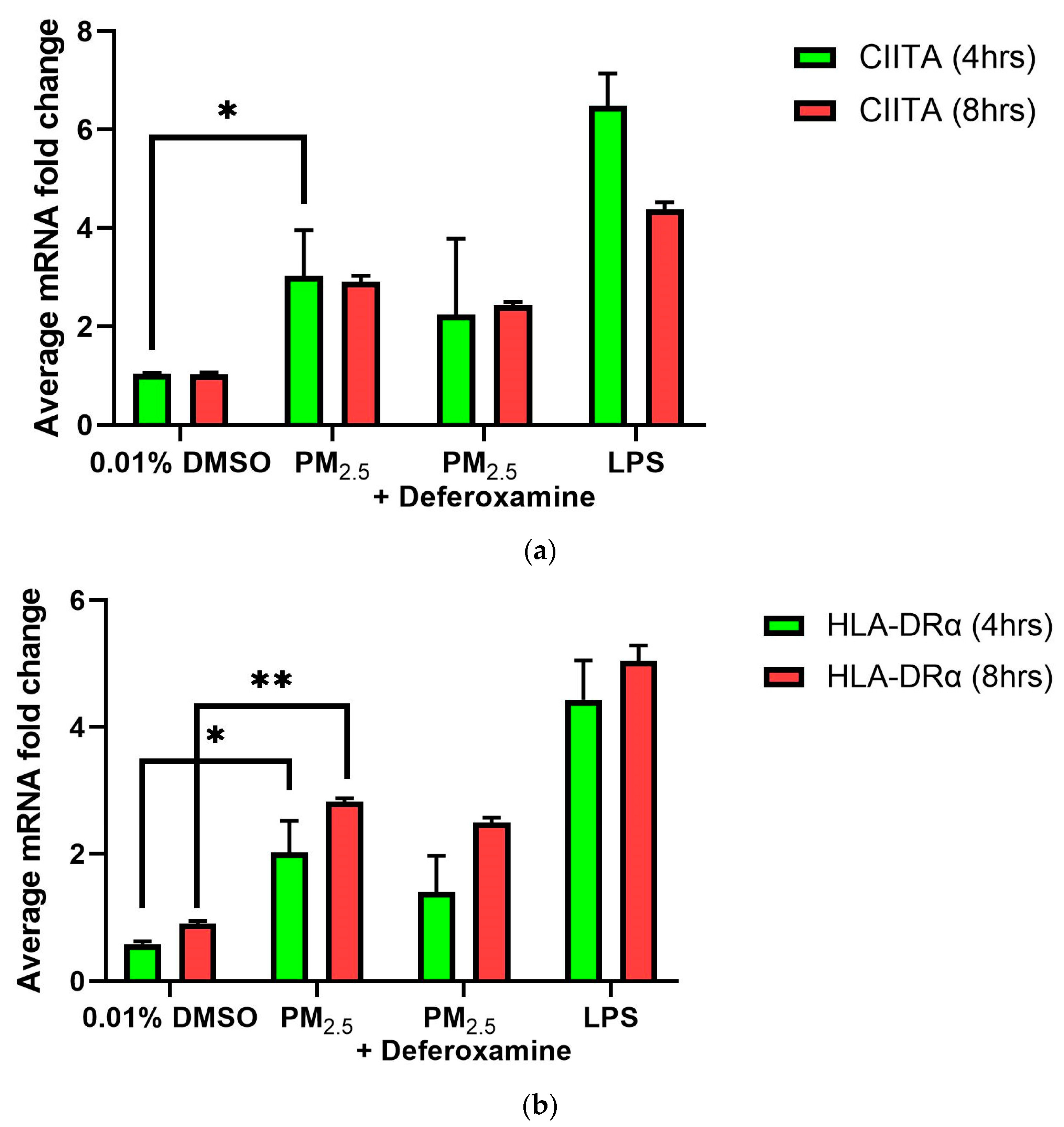Toxics 12 00292 g007
