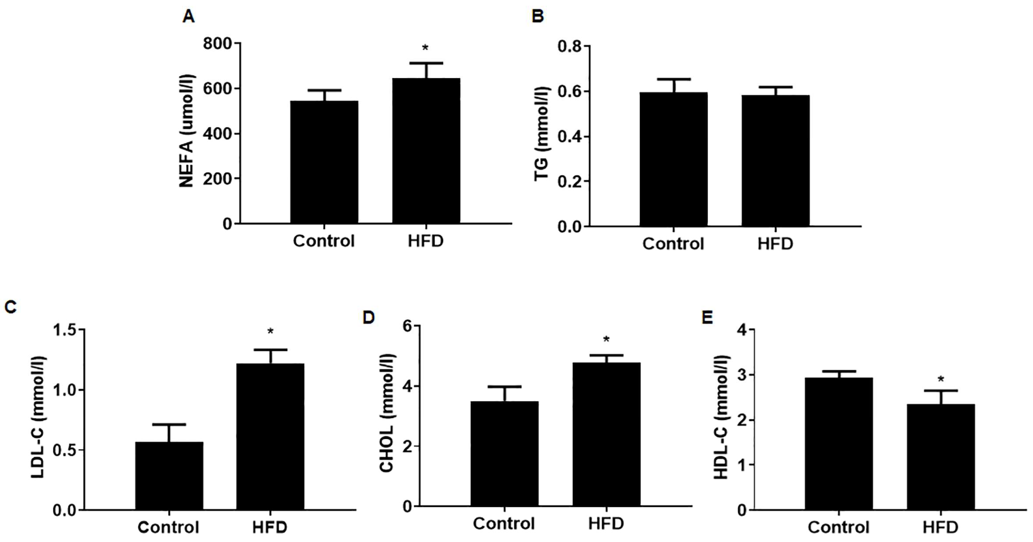 Toxics 12 00296 g002 Toxics 12 00296 g002