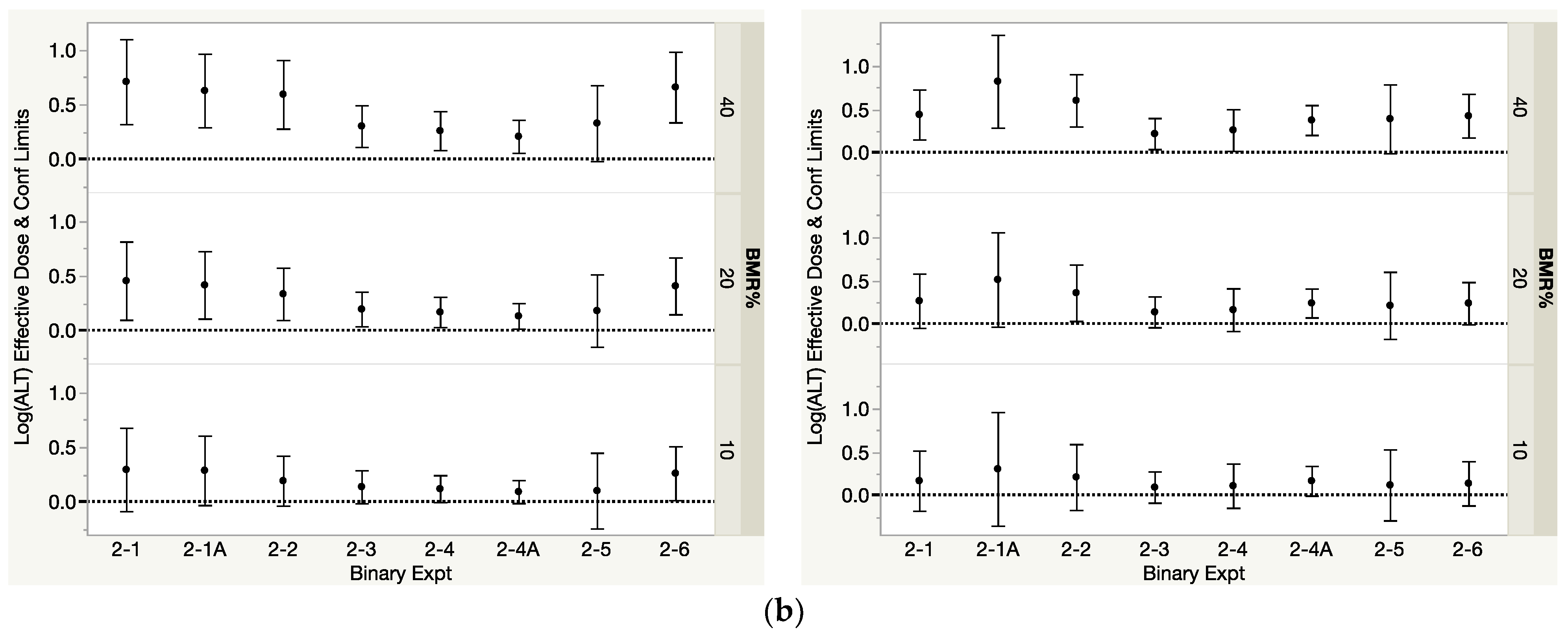 Toxics 12 00305 g005b