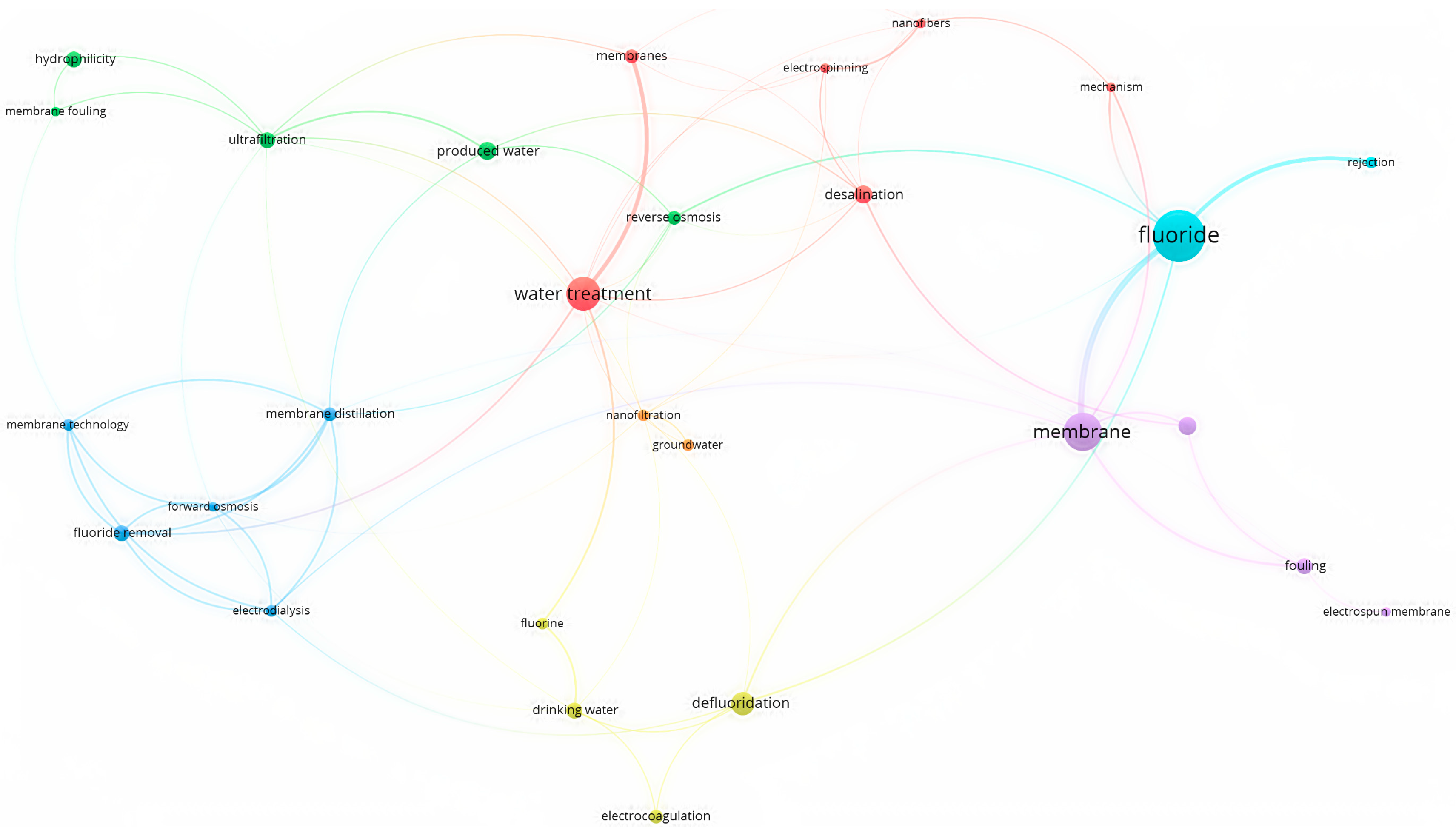 Toxics 12 00306 g003