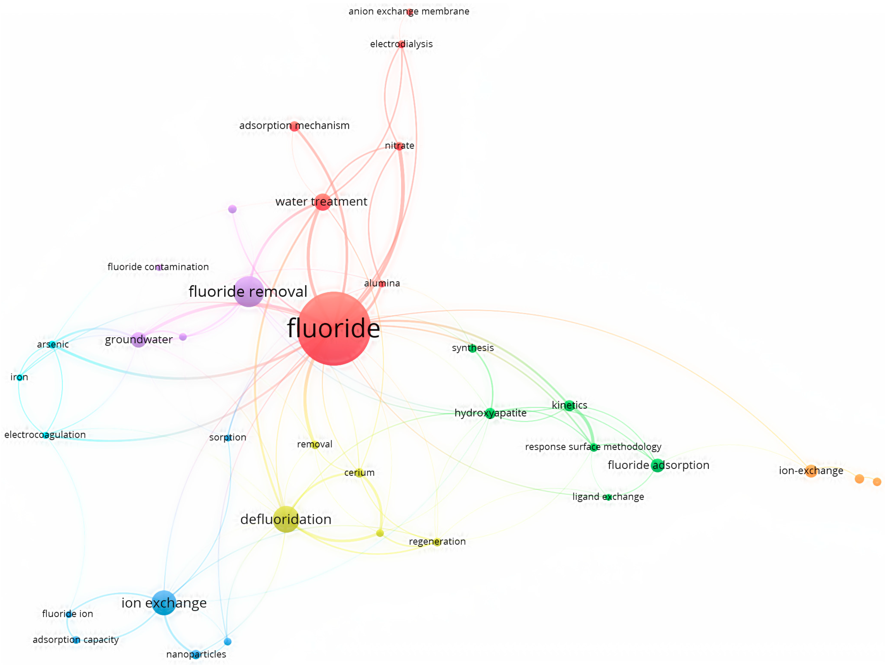 Toxics 12 00306 g009
