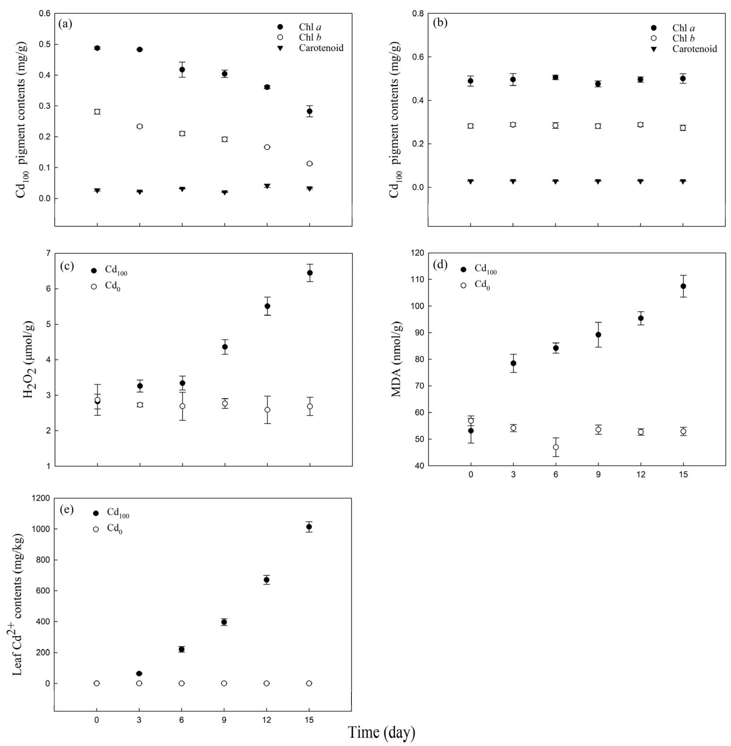 Toxics 12 00307 g002