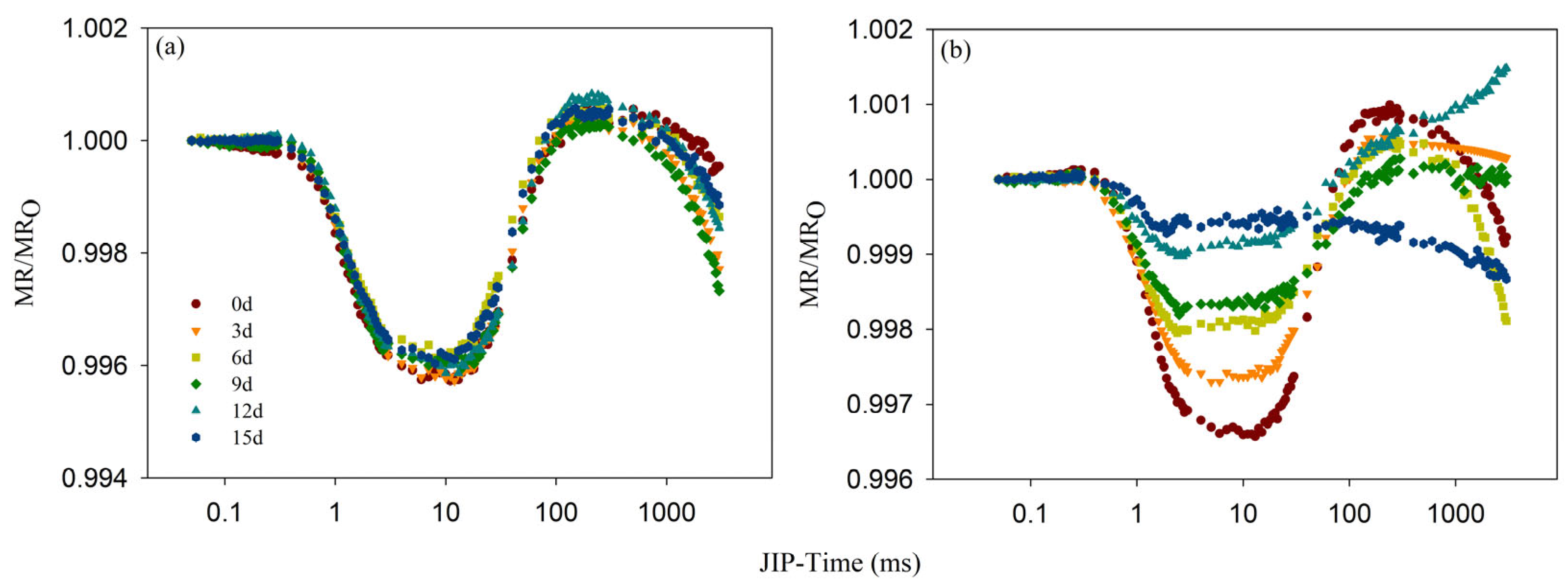 Toxics 12 00307 g006