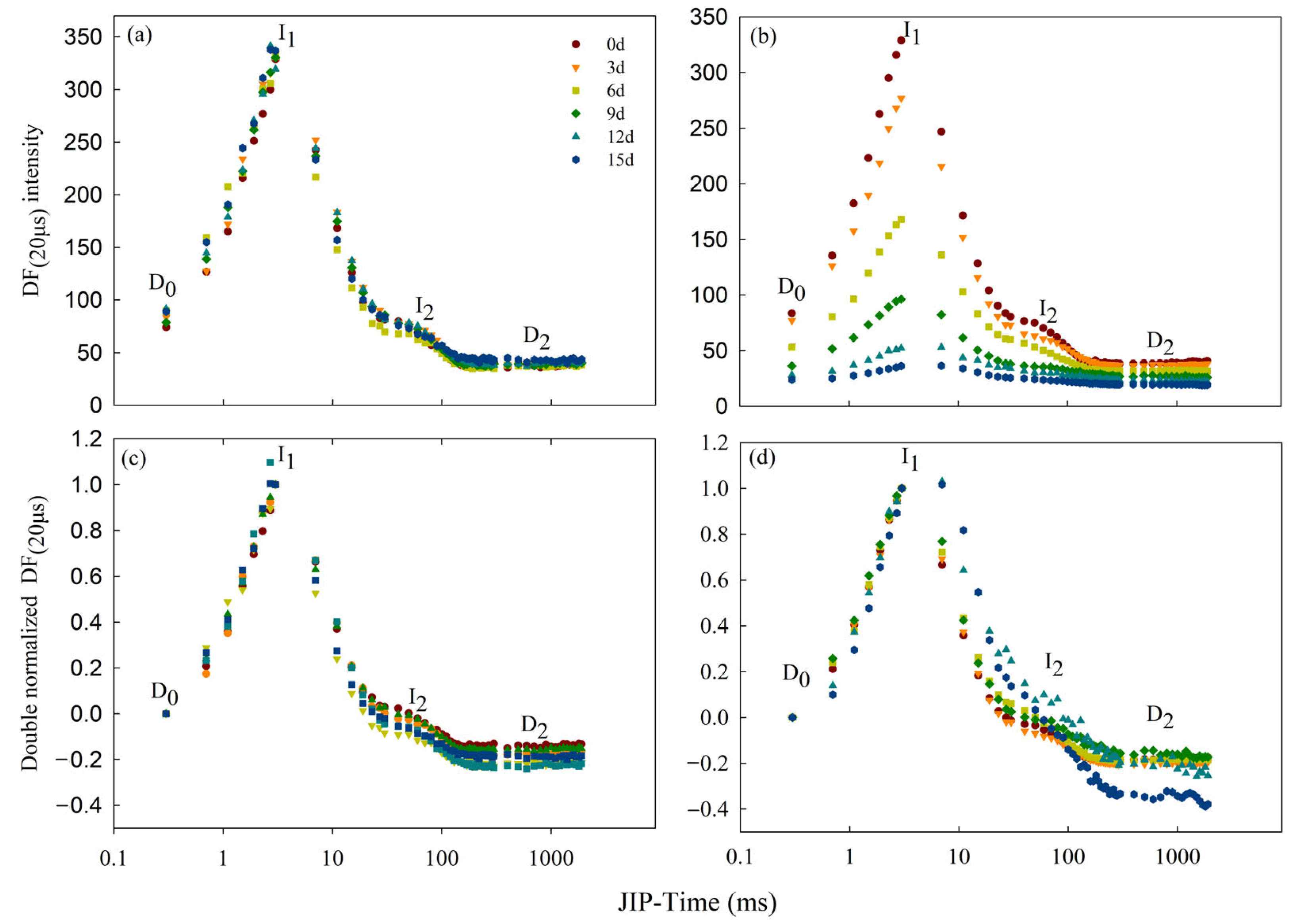 Toxics 12 00307 g007