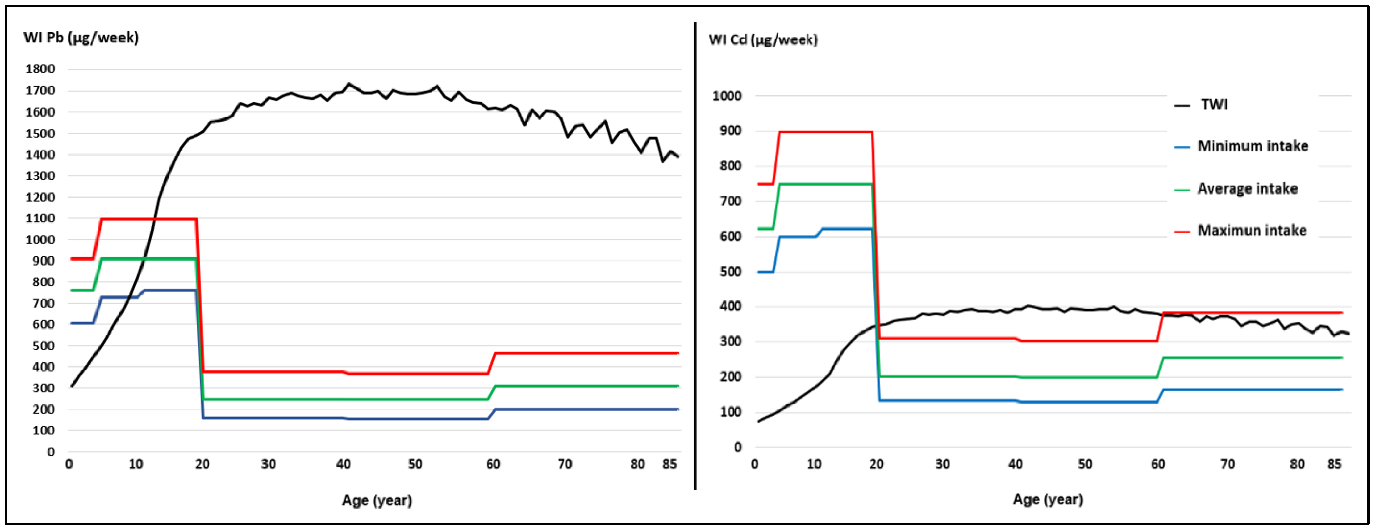 Toxics 12 00308 g002