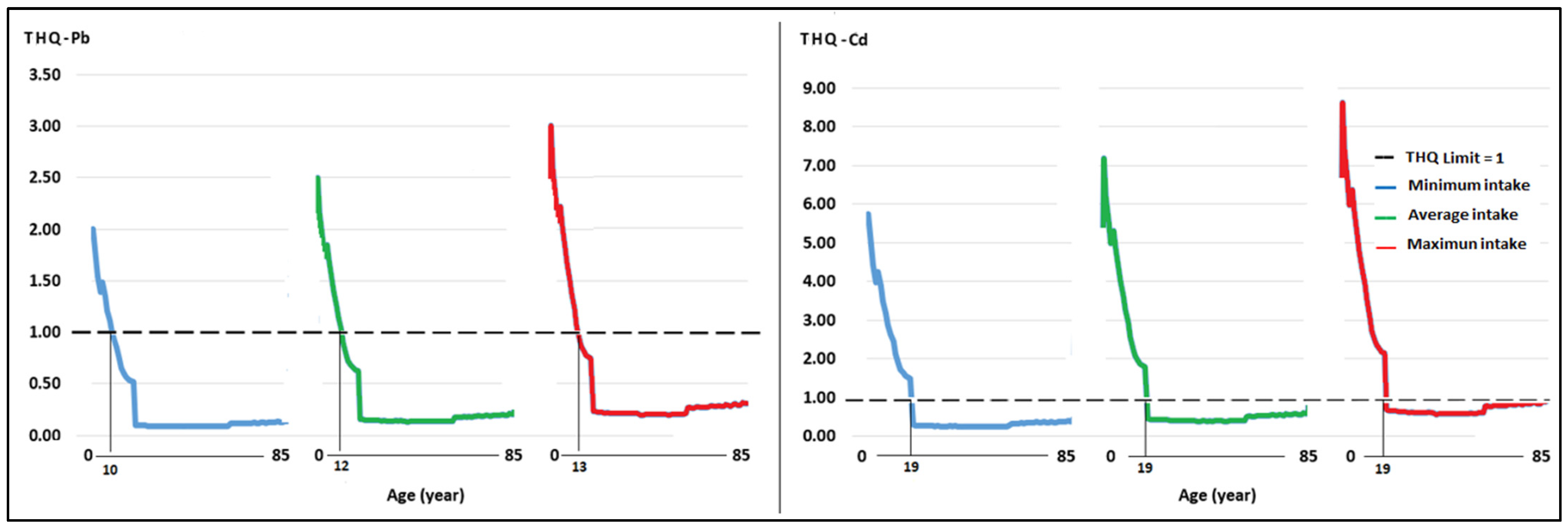 Toxics 12 00308 g003