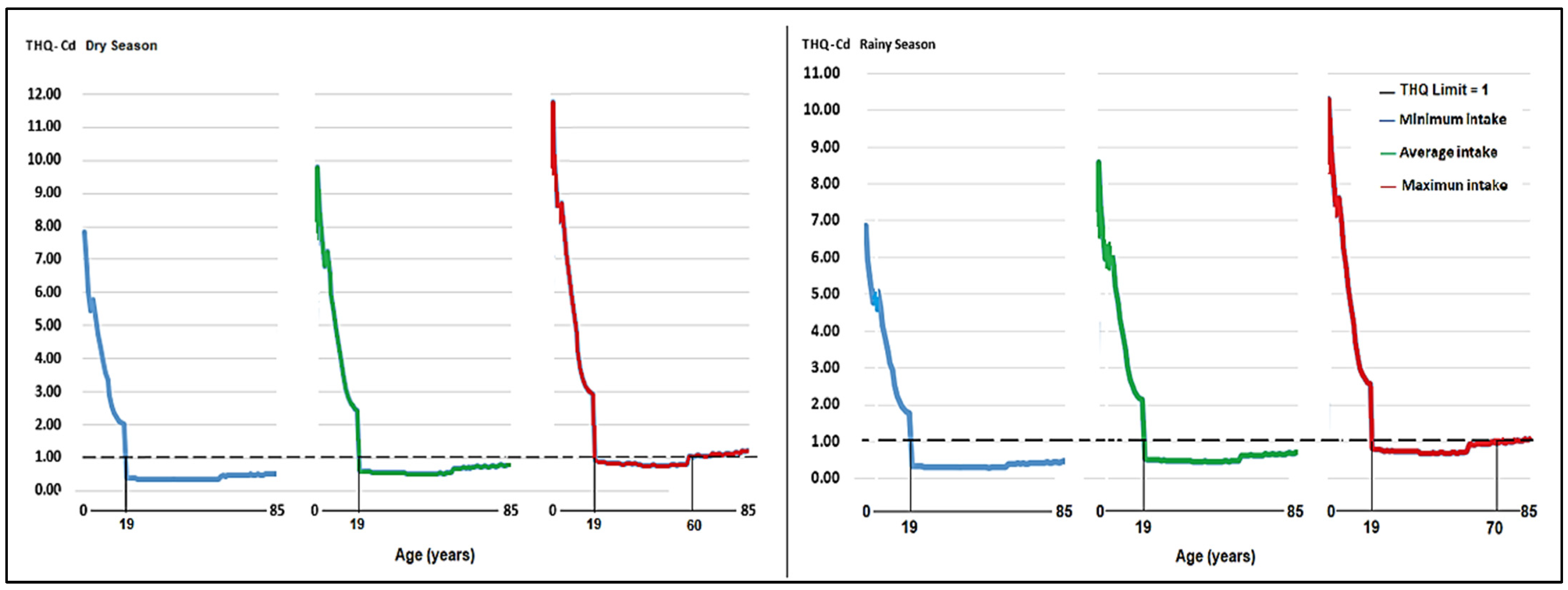 Toxics 12 00308 g006