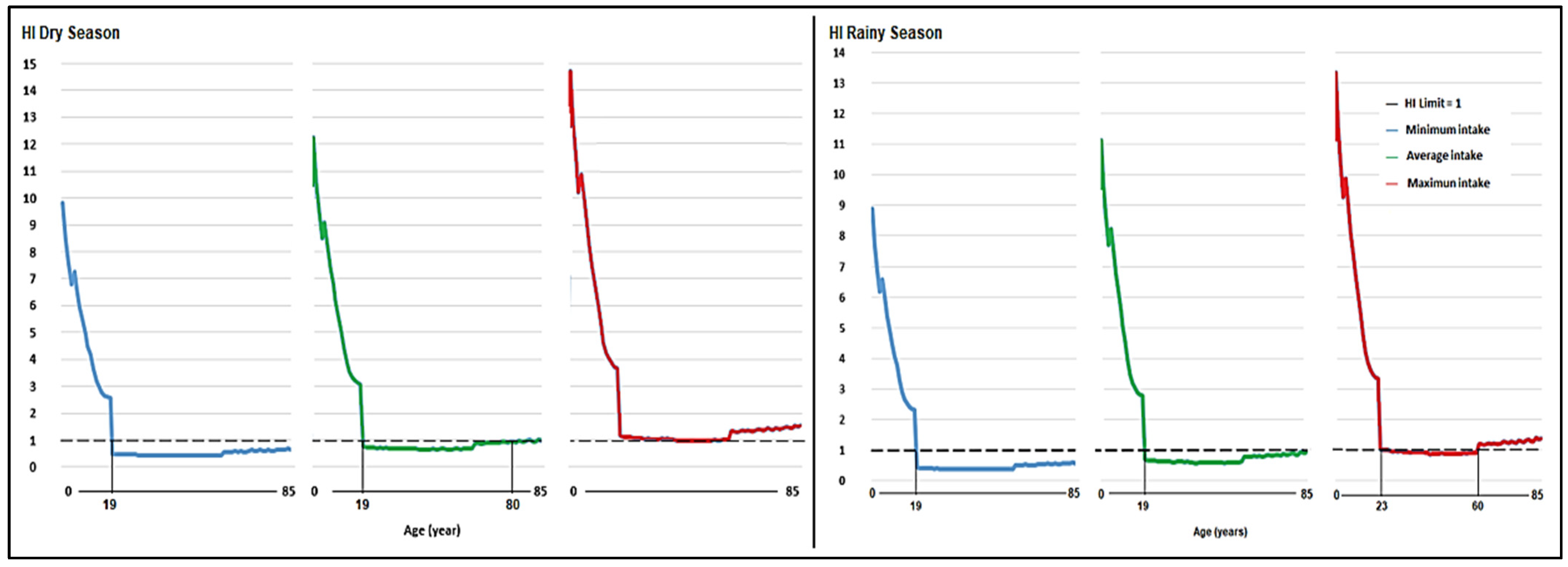 Toxics 12 00308 g007