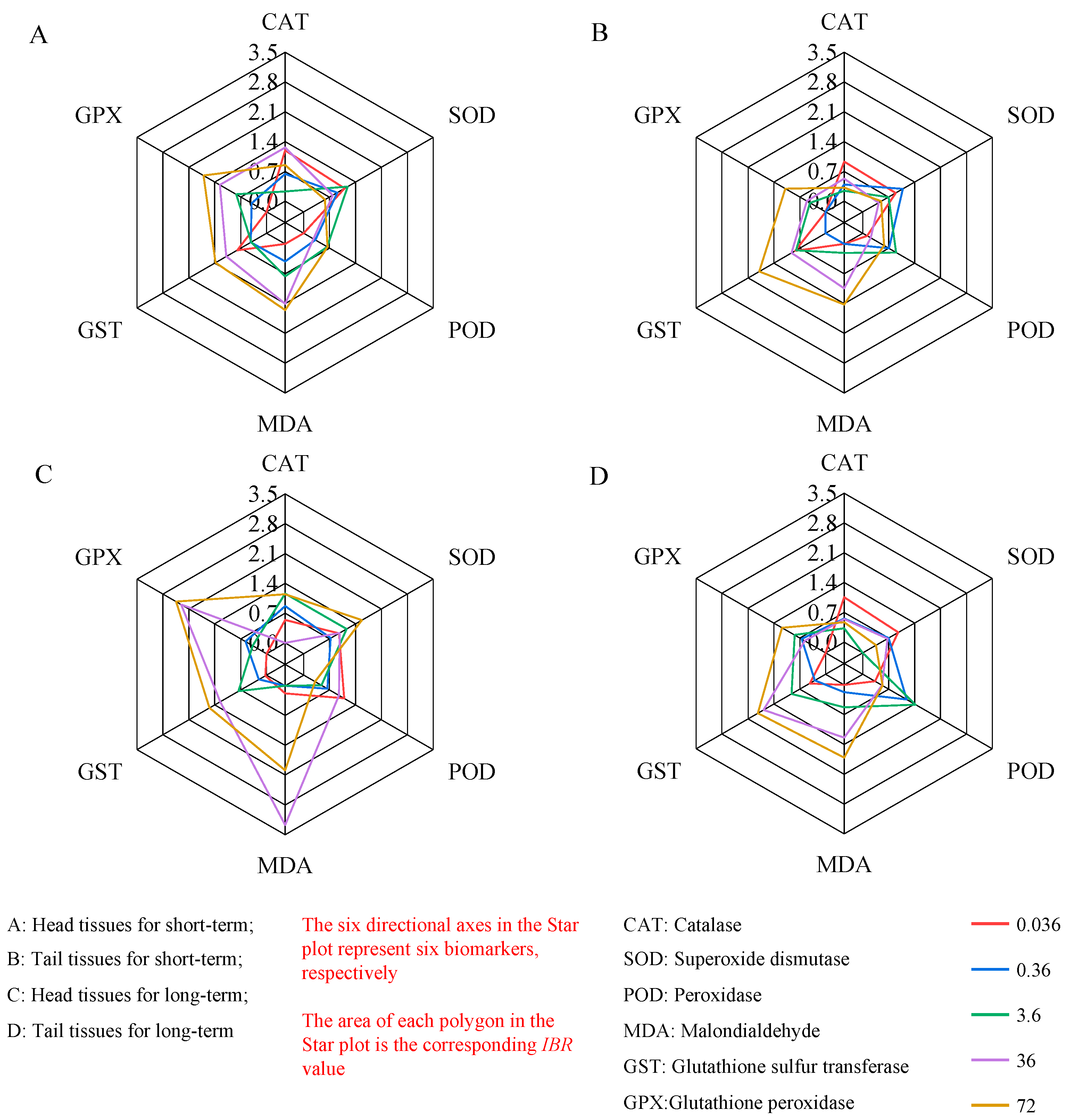 Toxics 12 00310 g003
