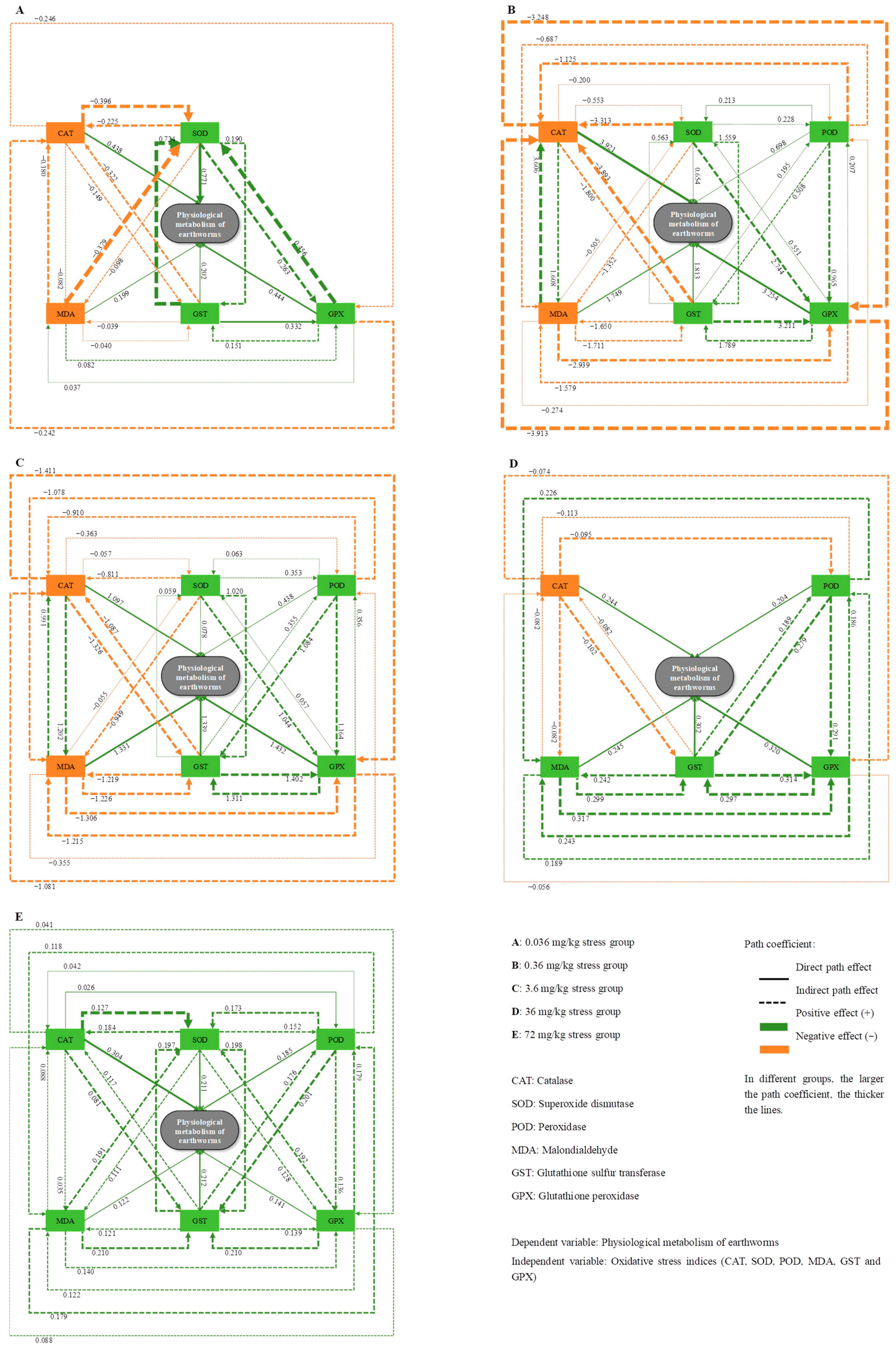 Toxics 12 00310 g005