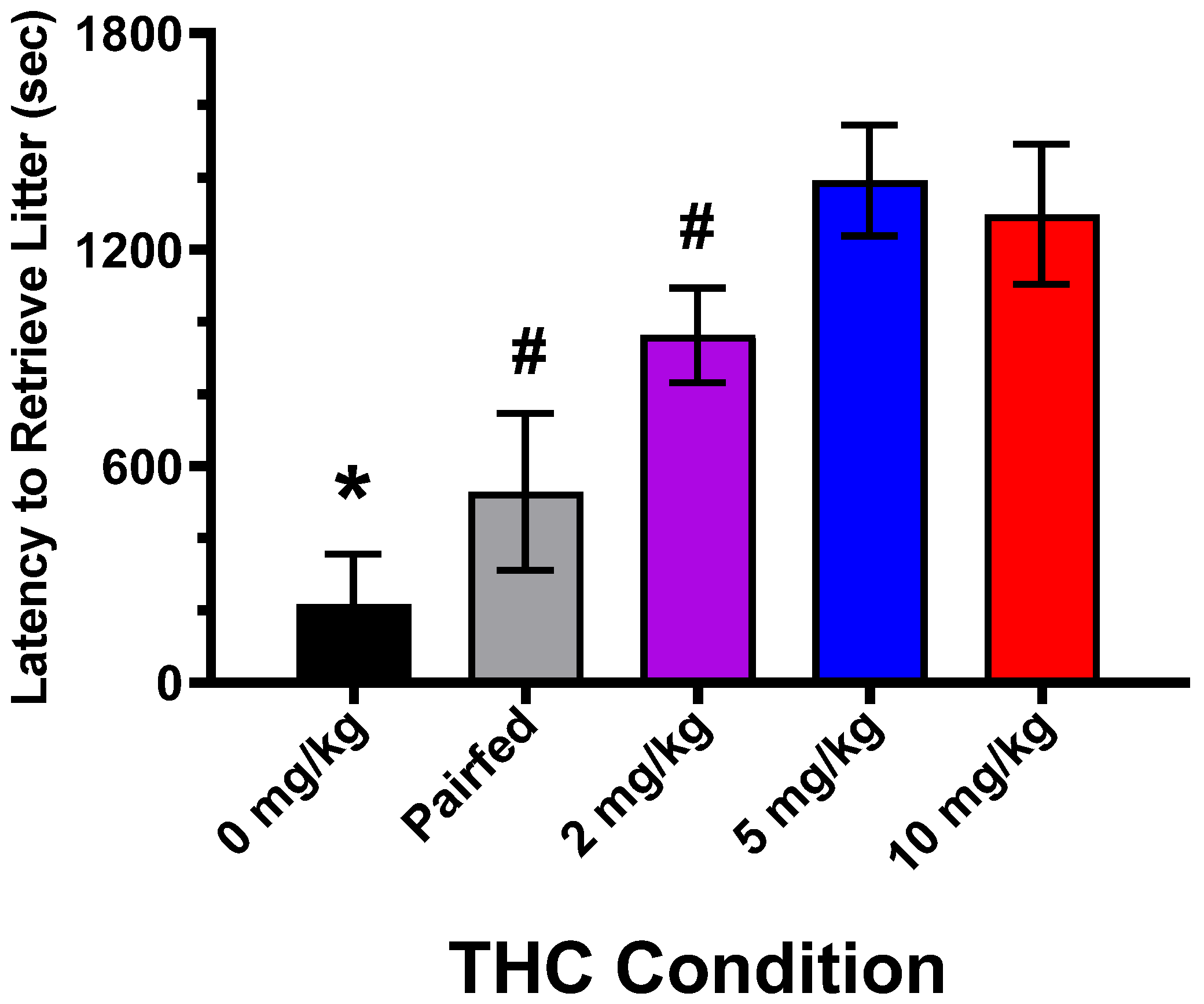 Toxics 12 00311 g003