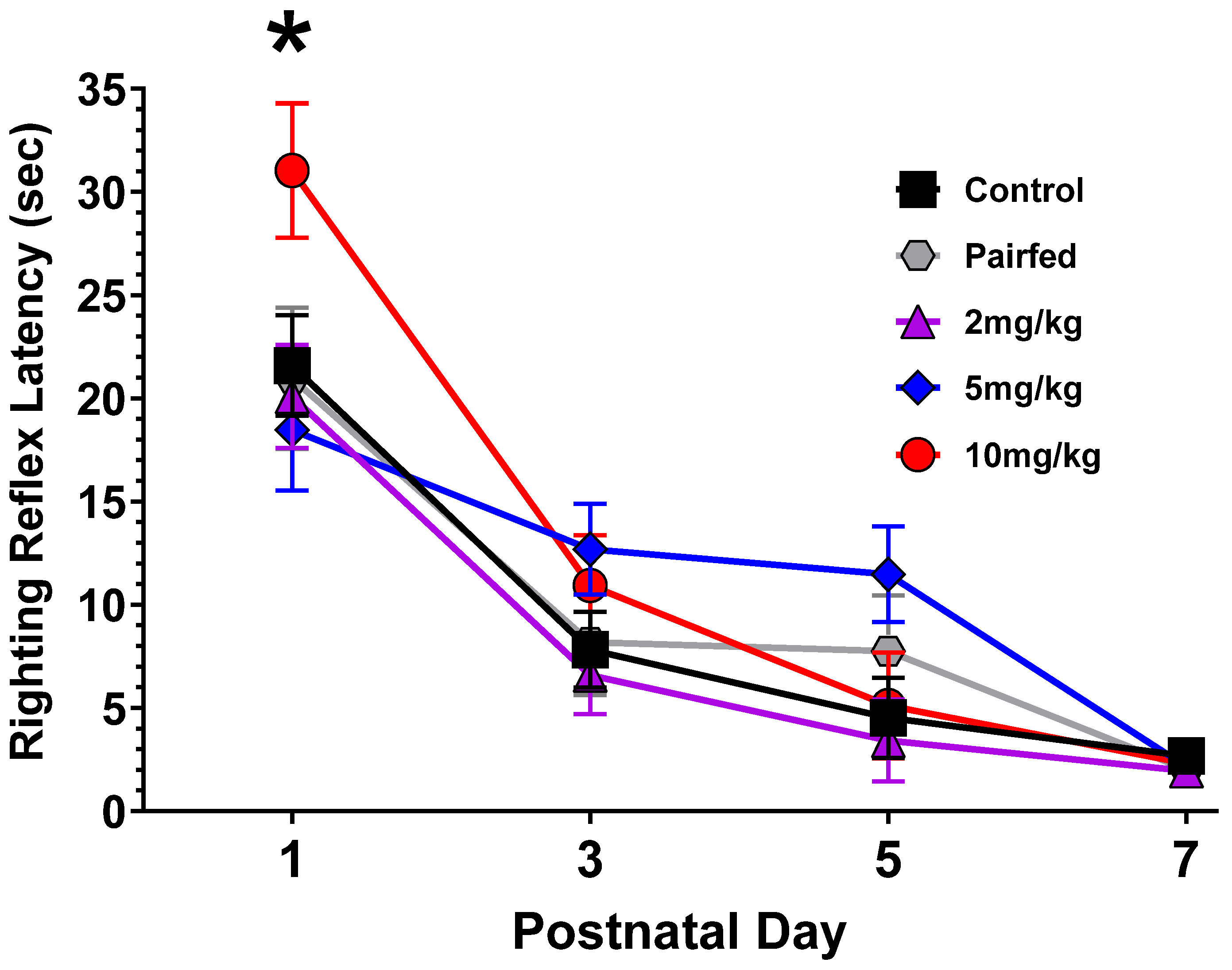 Toxics 12 00311 g006