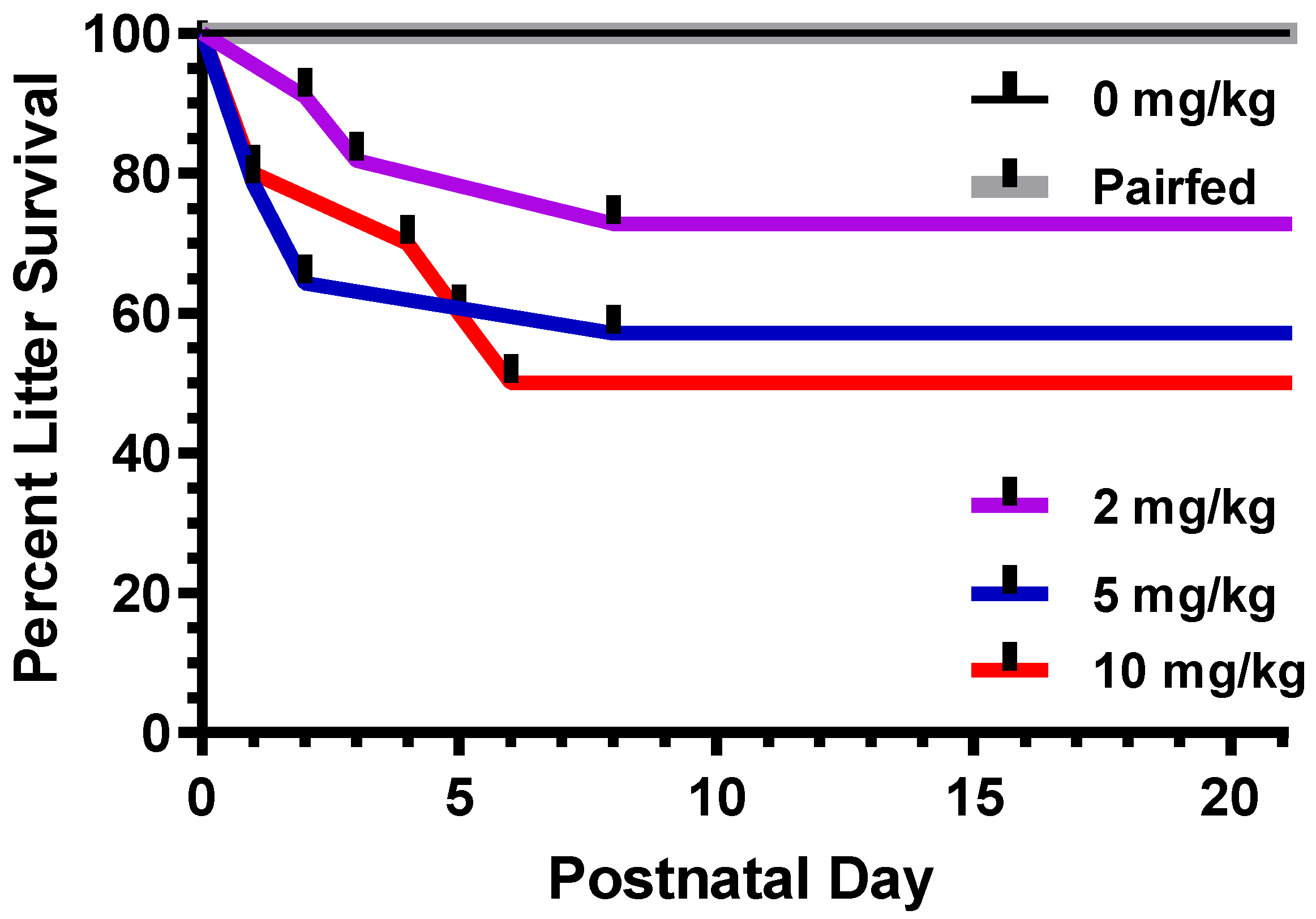 Toxics 12 00311 g007