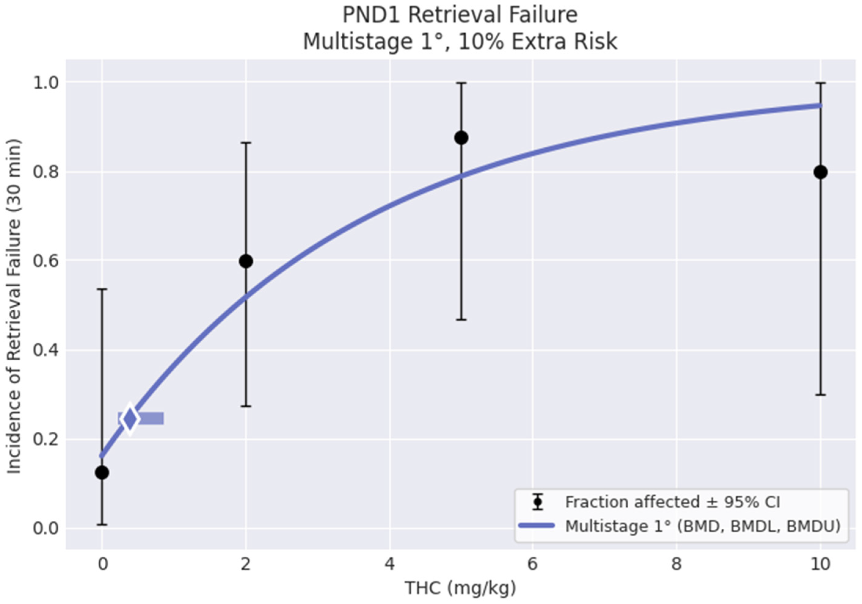 Toxics 12 00311 g008