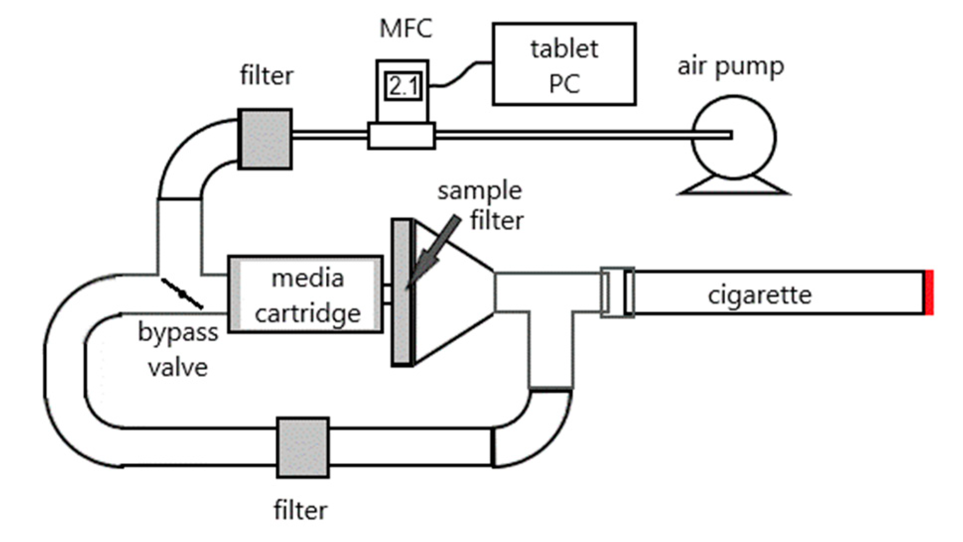 Toxics 12 00313 g002 Toxics 12 00313 g002