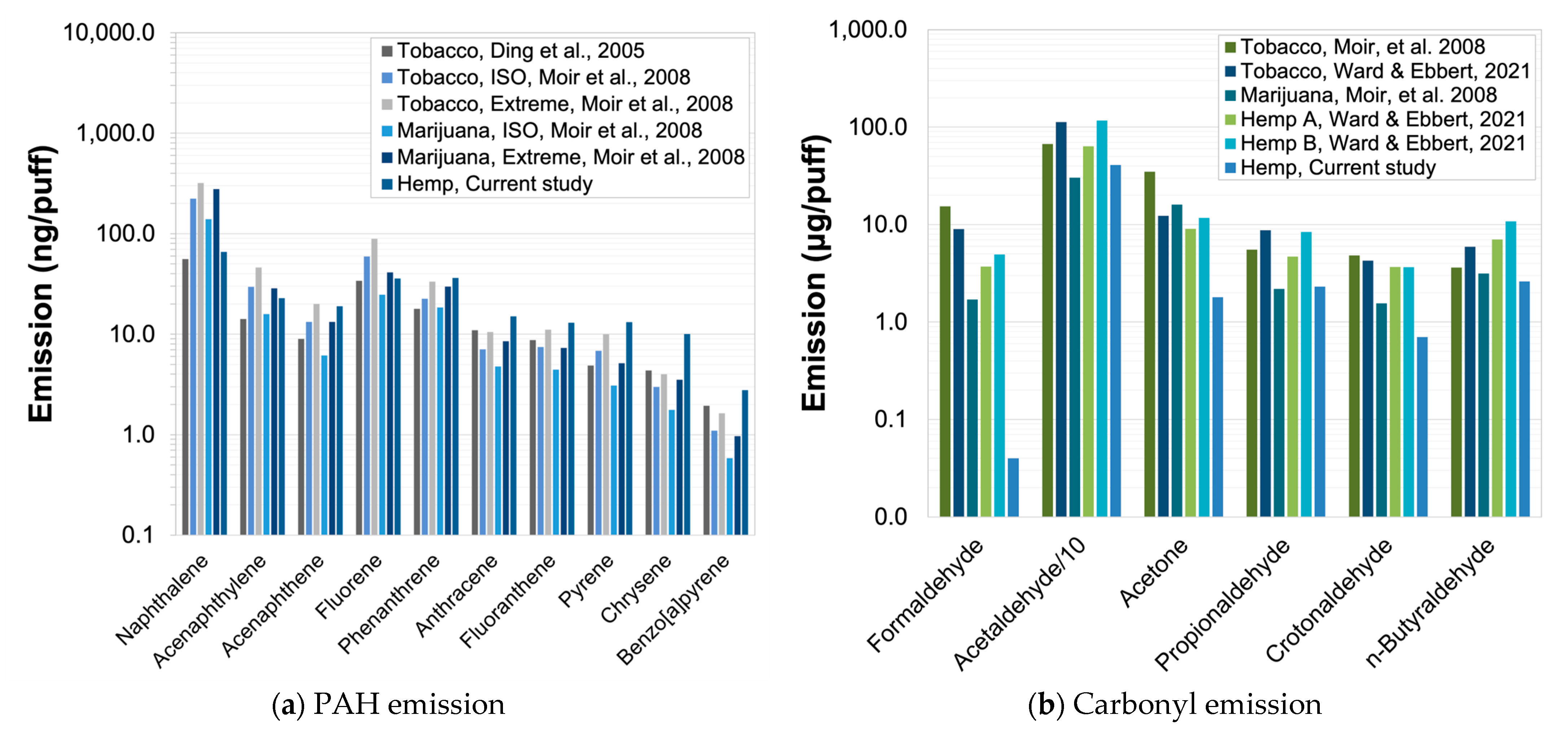 Toxics 12 00313 g005 Toxics 12 00313 g005