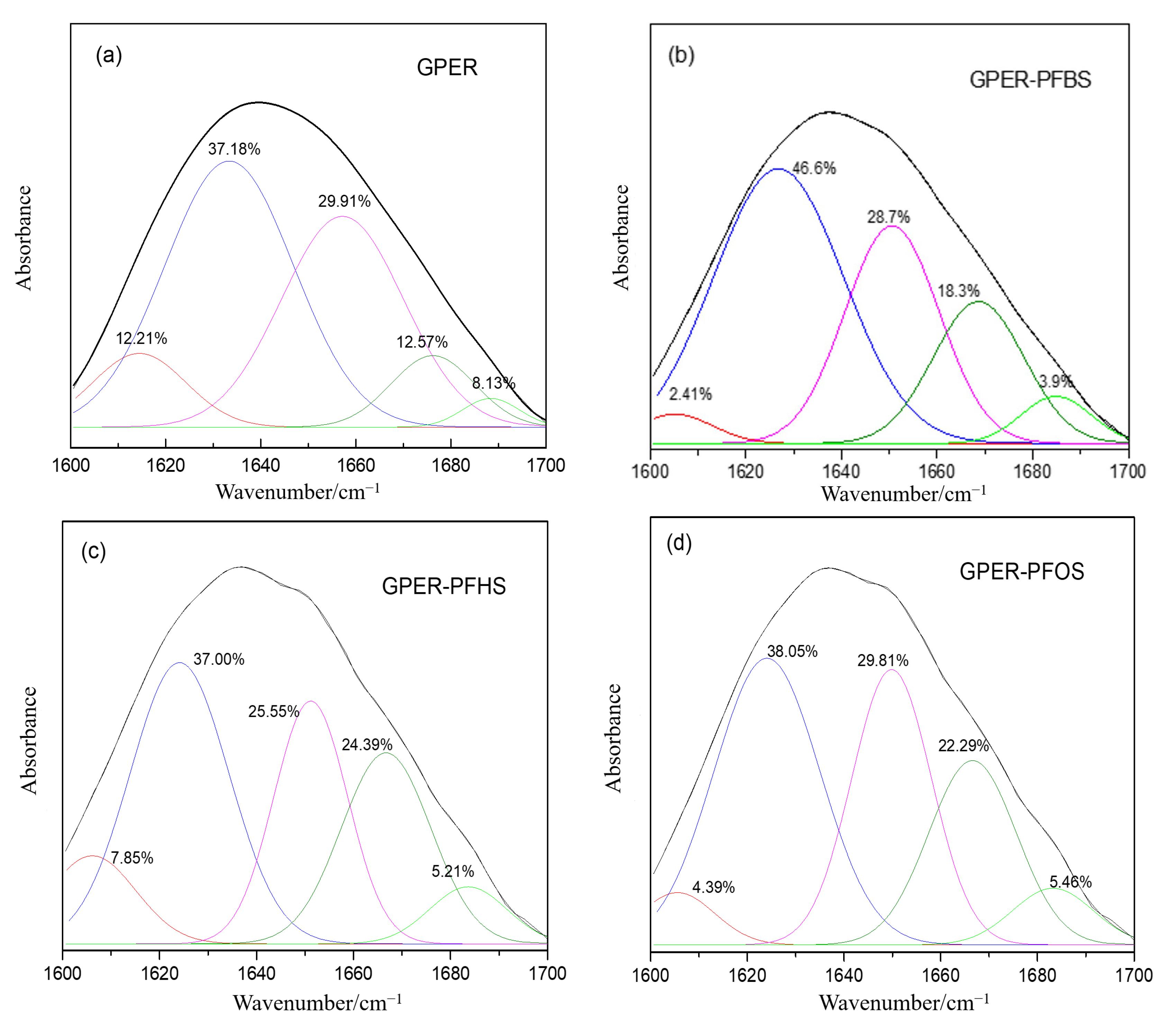 Toxics 12 00315 g007