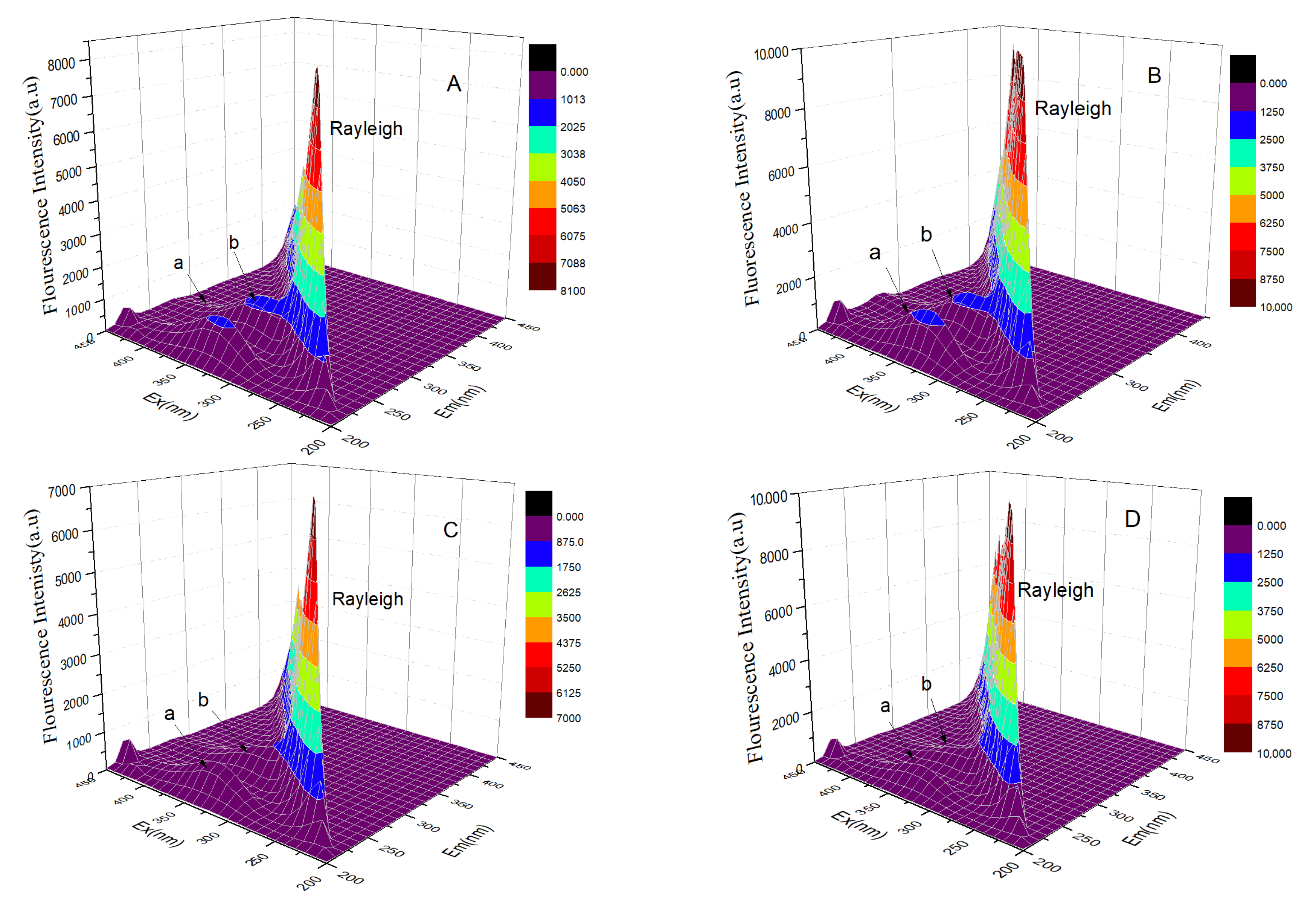 Toxics 12 00315 g008