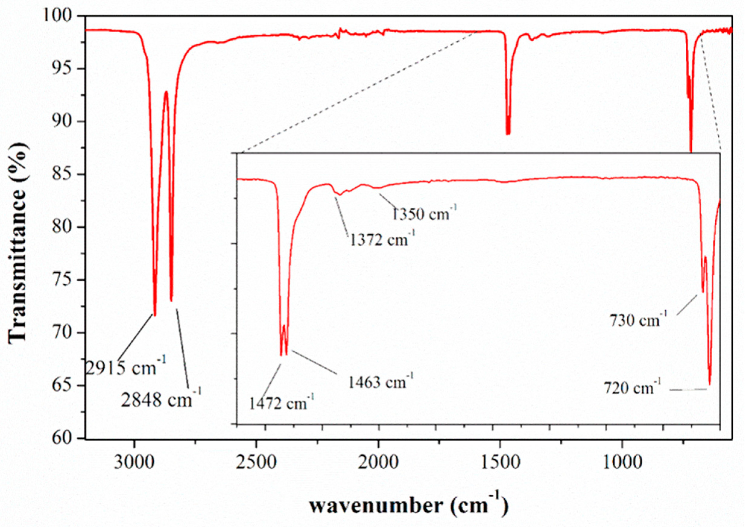 Toxics 12 00319 g001