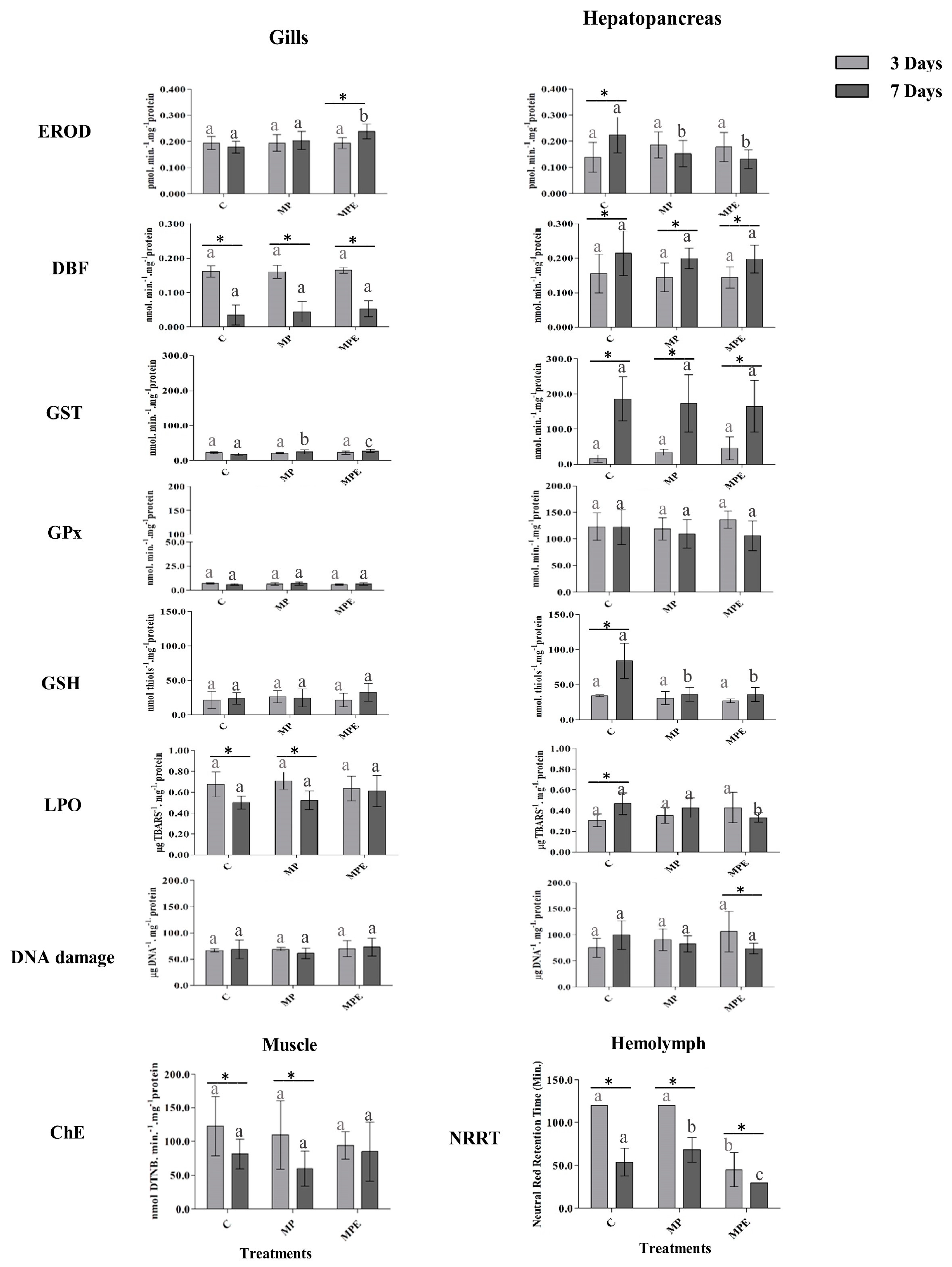 Toxics 12 00319 g003