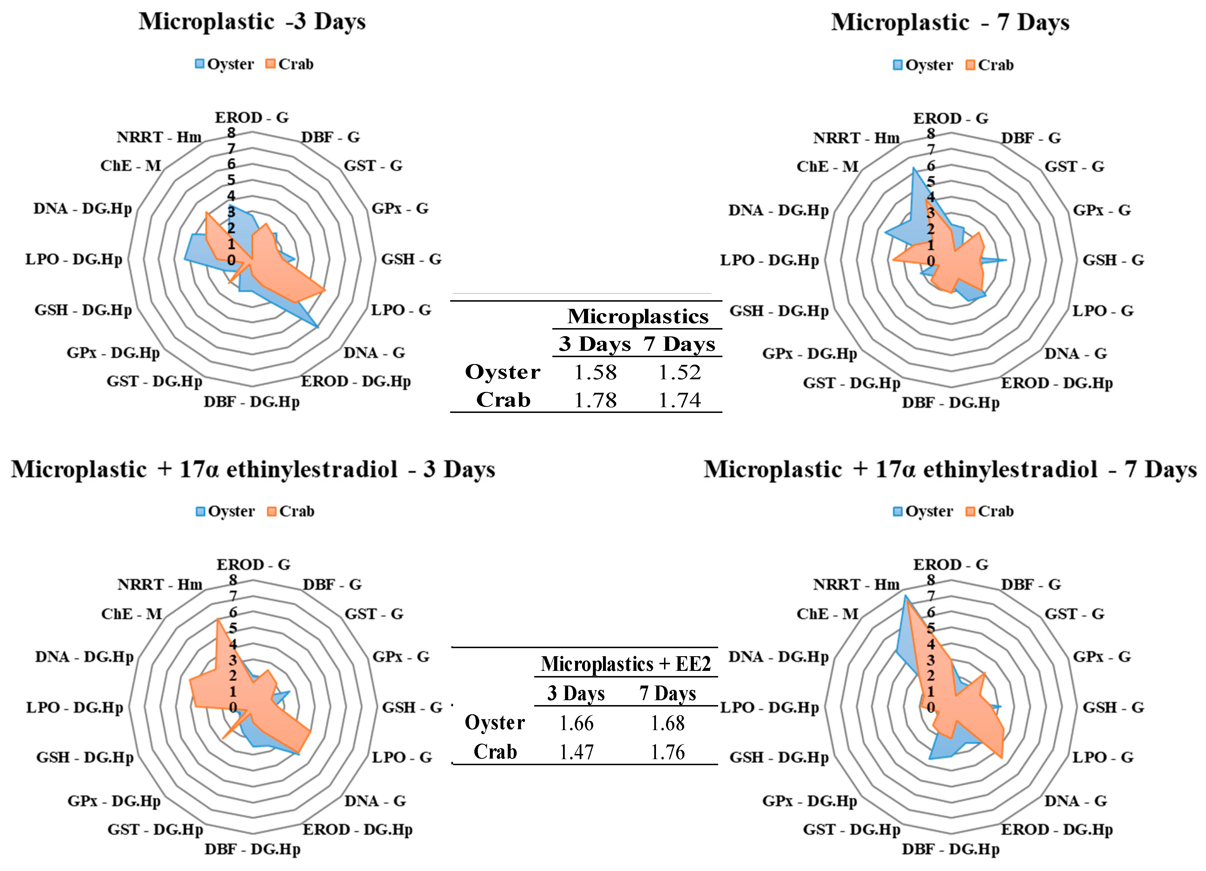 Toxics 12 00319 g004