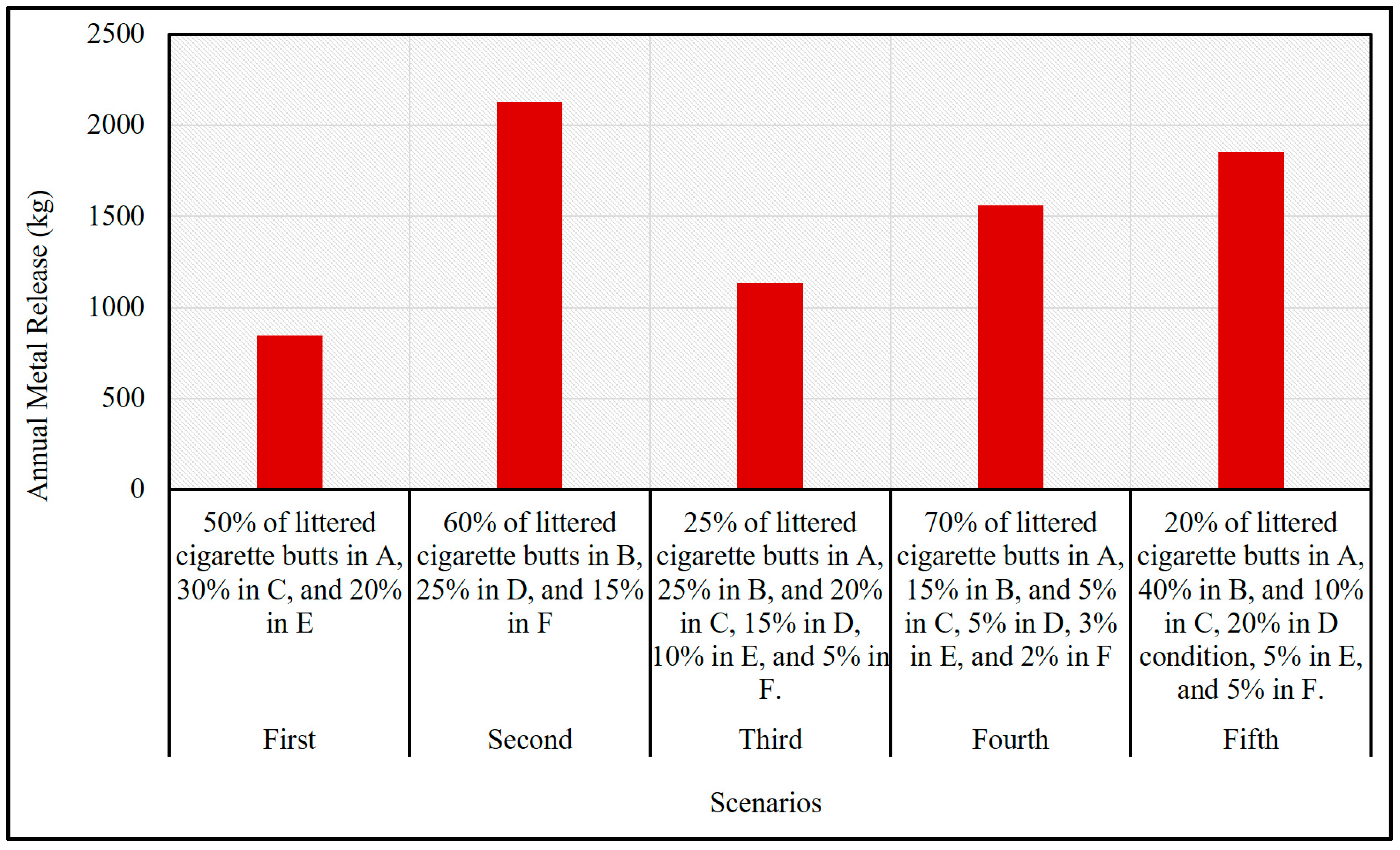 Toxics 12 00324 g004