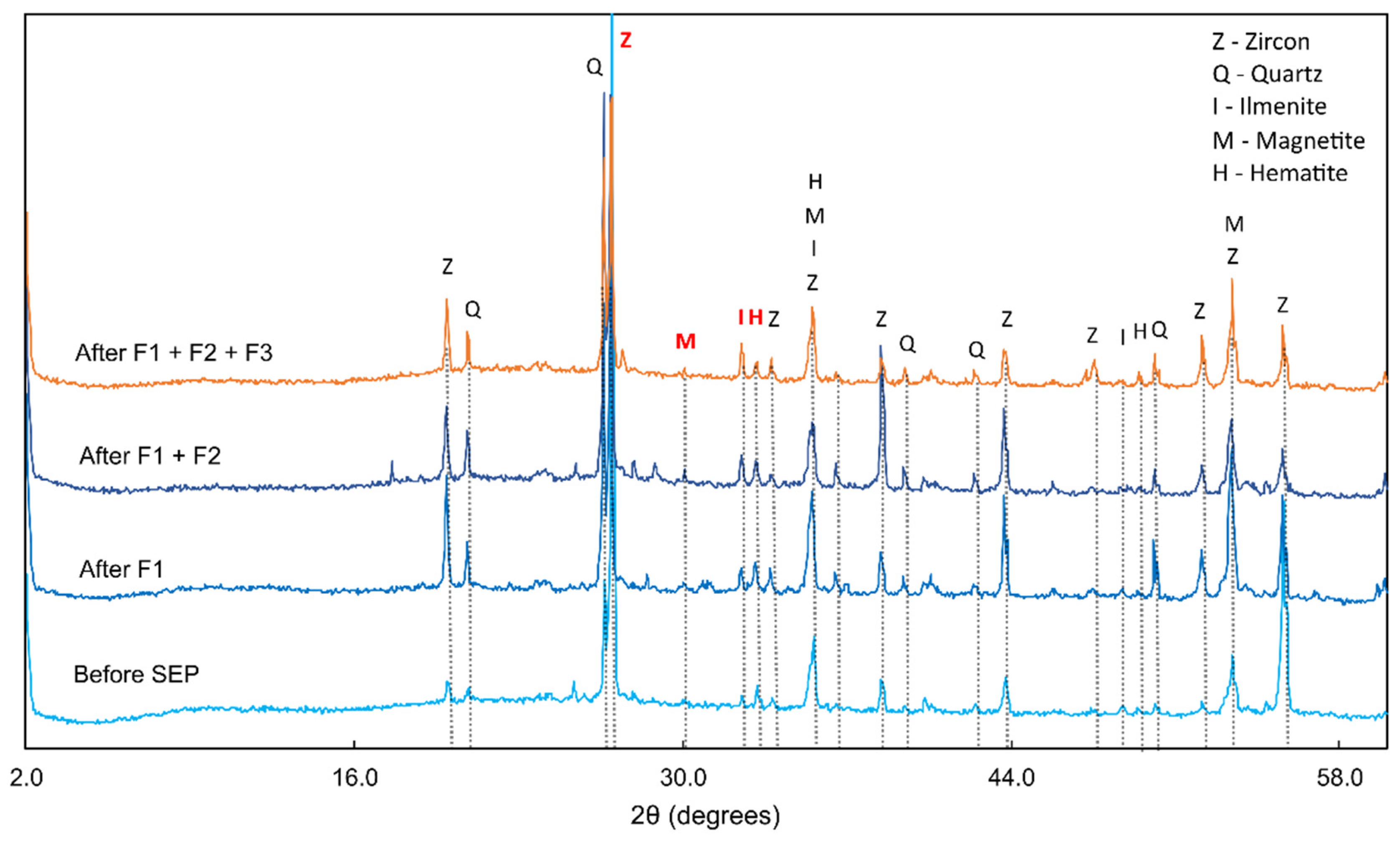 Toxics 12 00326 g001 Toxics 12 00326 g001