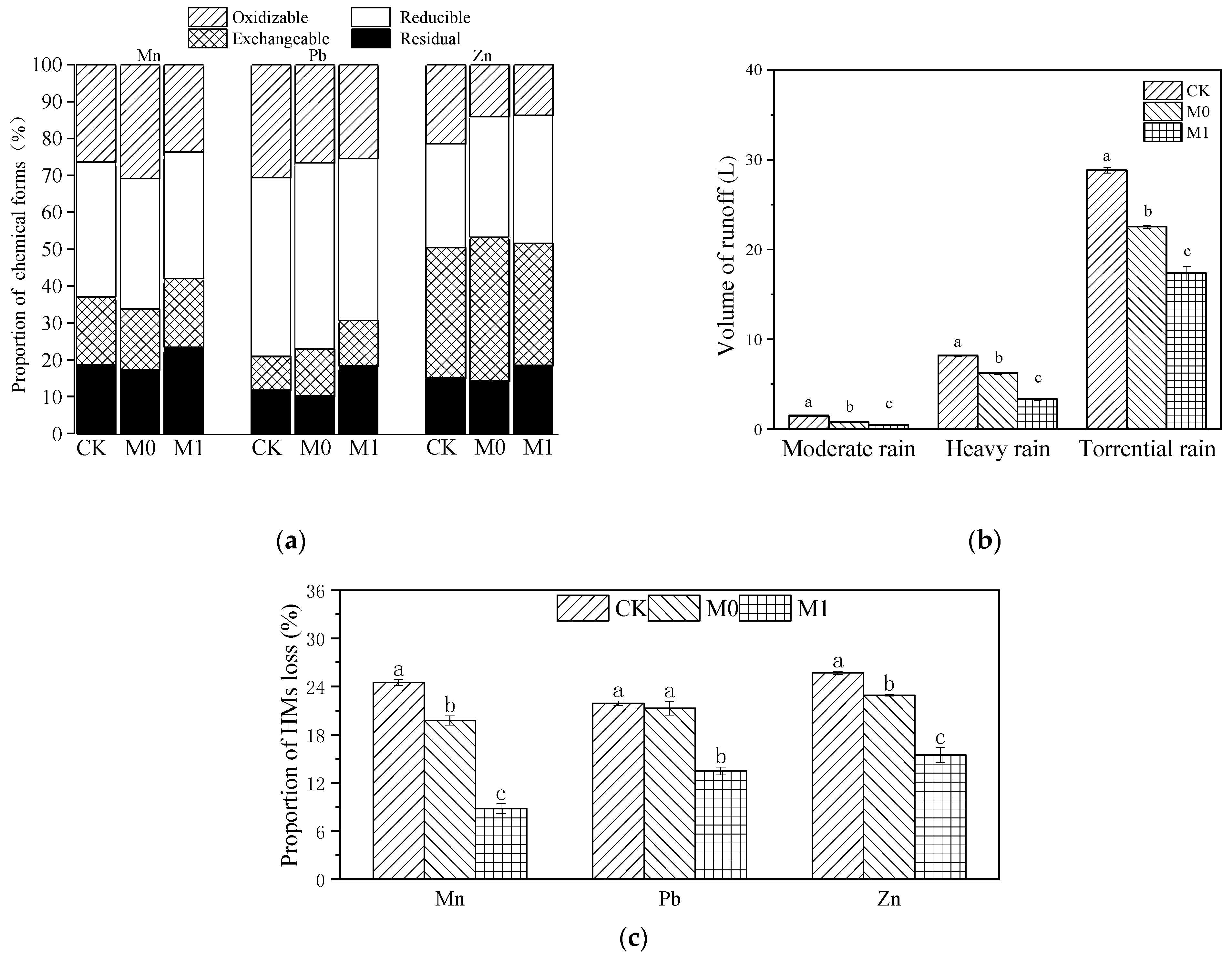 Toxics 12 00333 g002