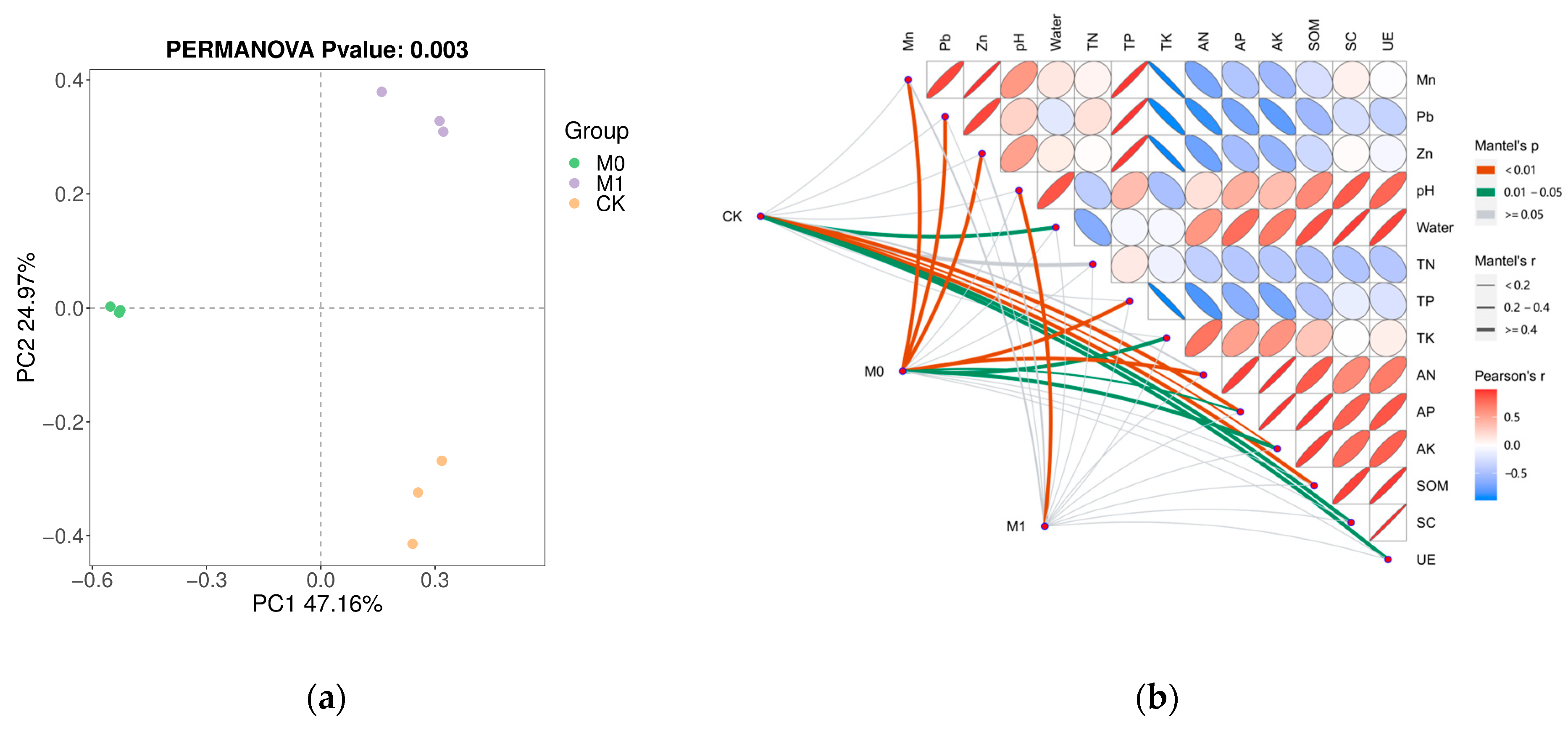 Toxics 12 00333 g003