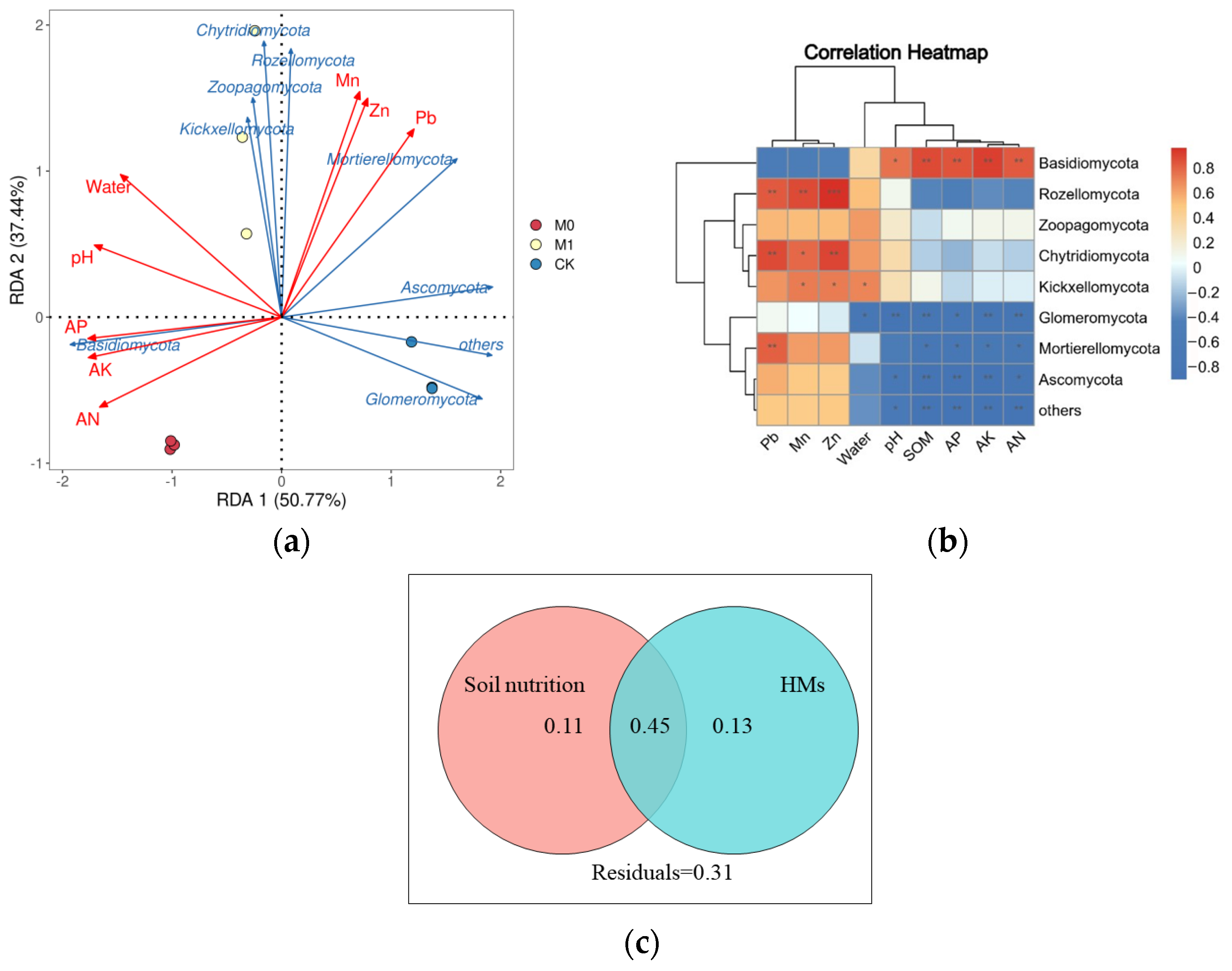 Toxics 12 00333 g006