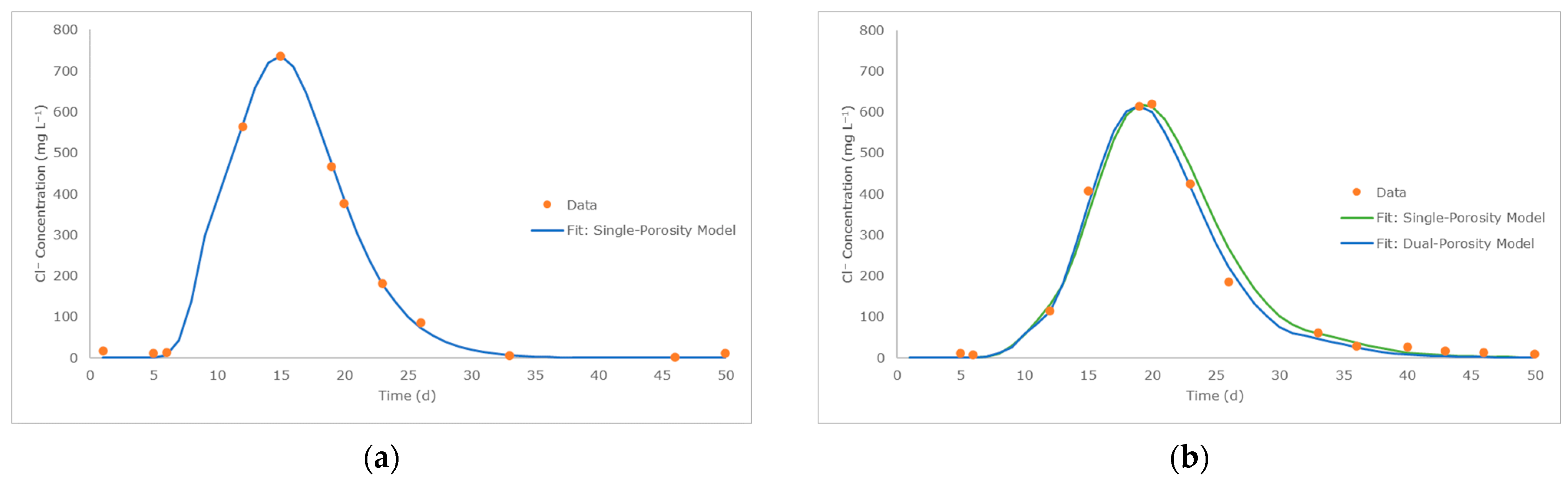 Toxics 12 00334 g003