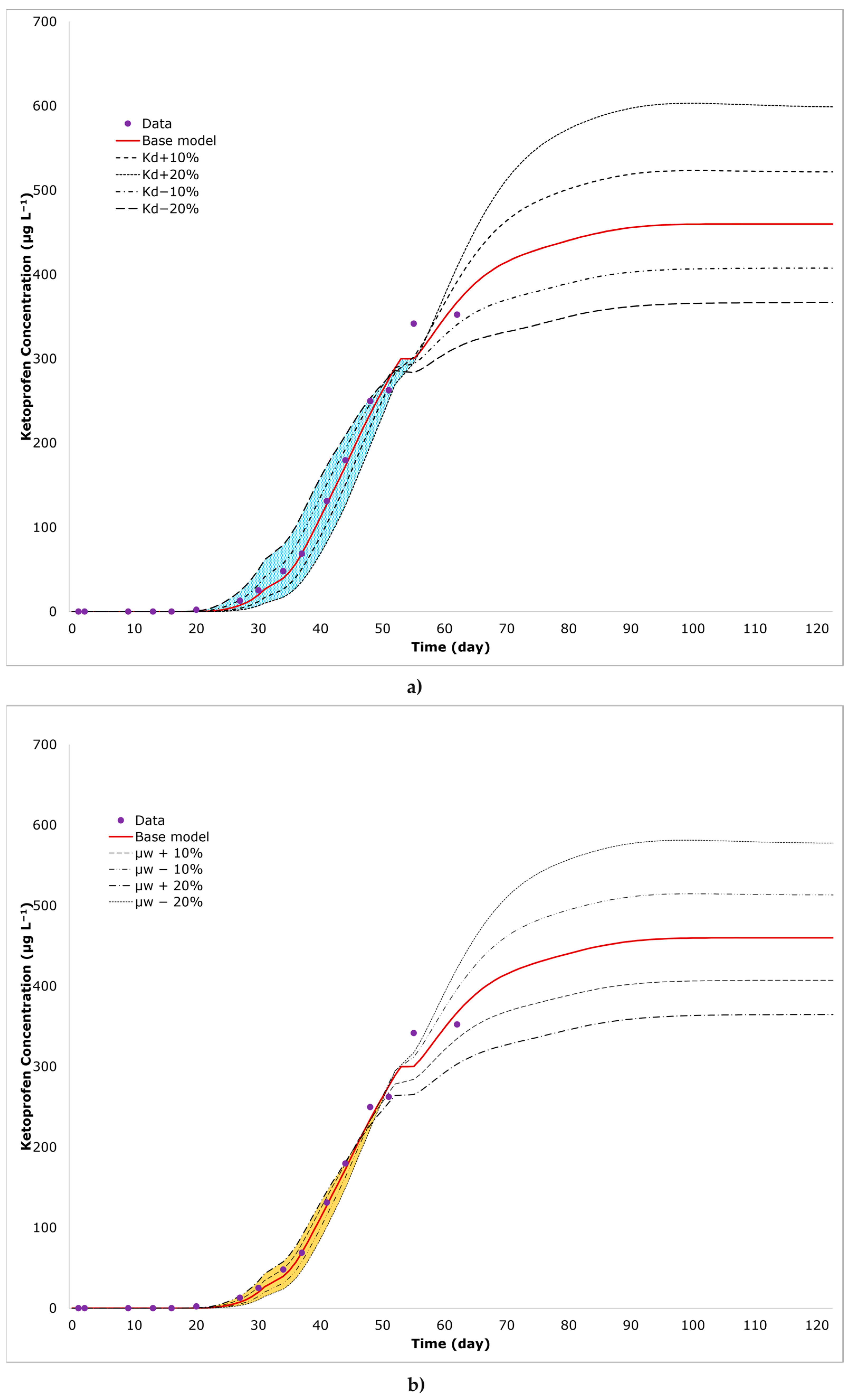 Toxics 12 00334 g004
