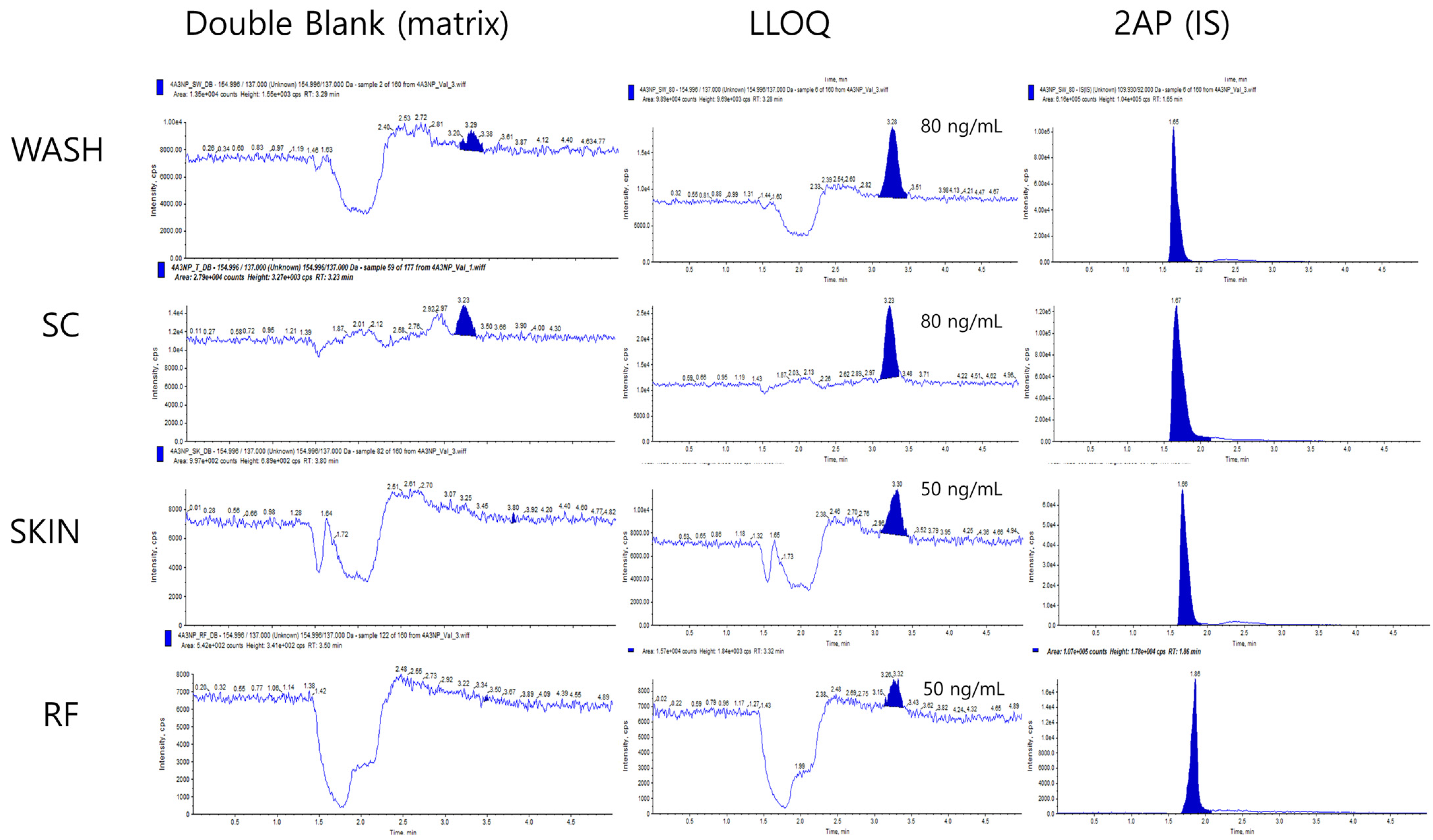 Toxics 12 00340 g001