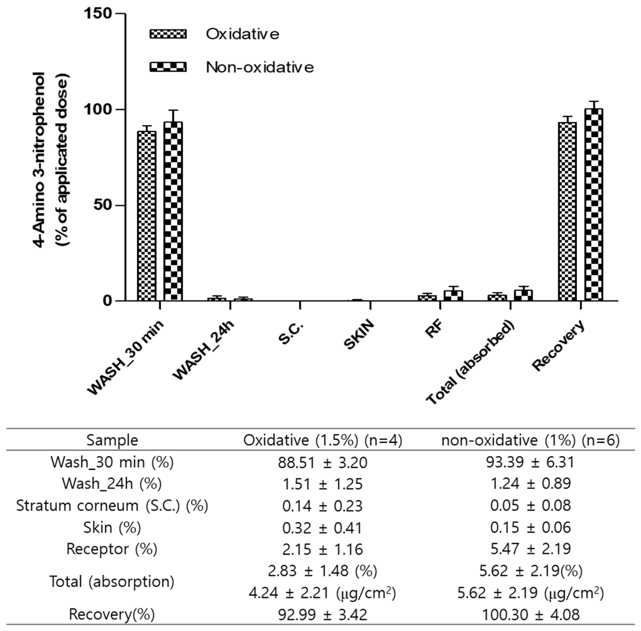 Toxics 12 00340 g002