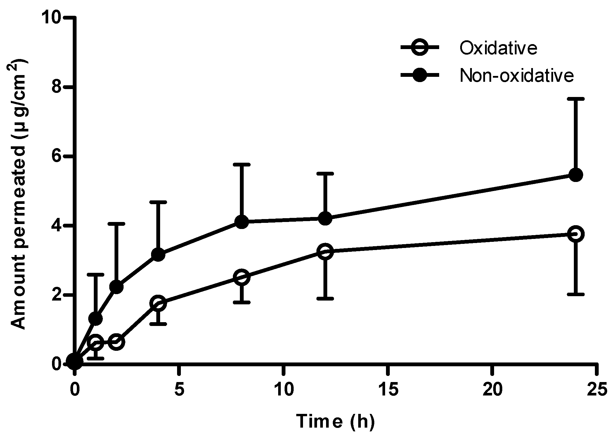 Toxics 12 00340 g003
