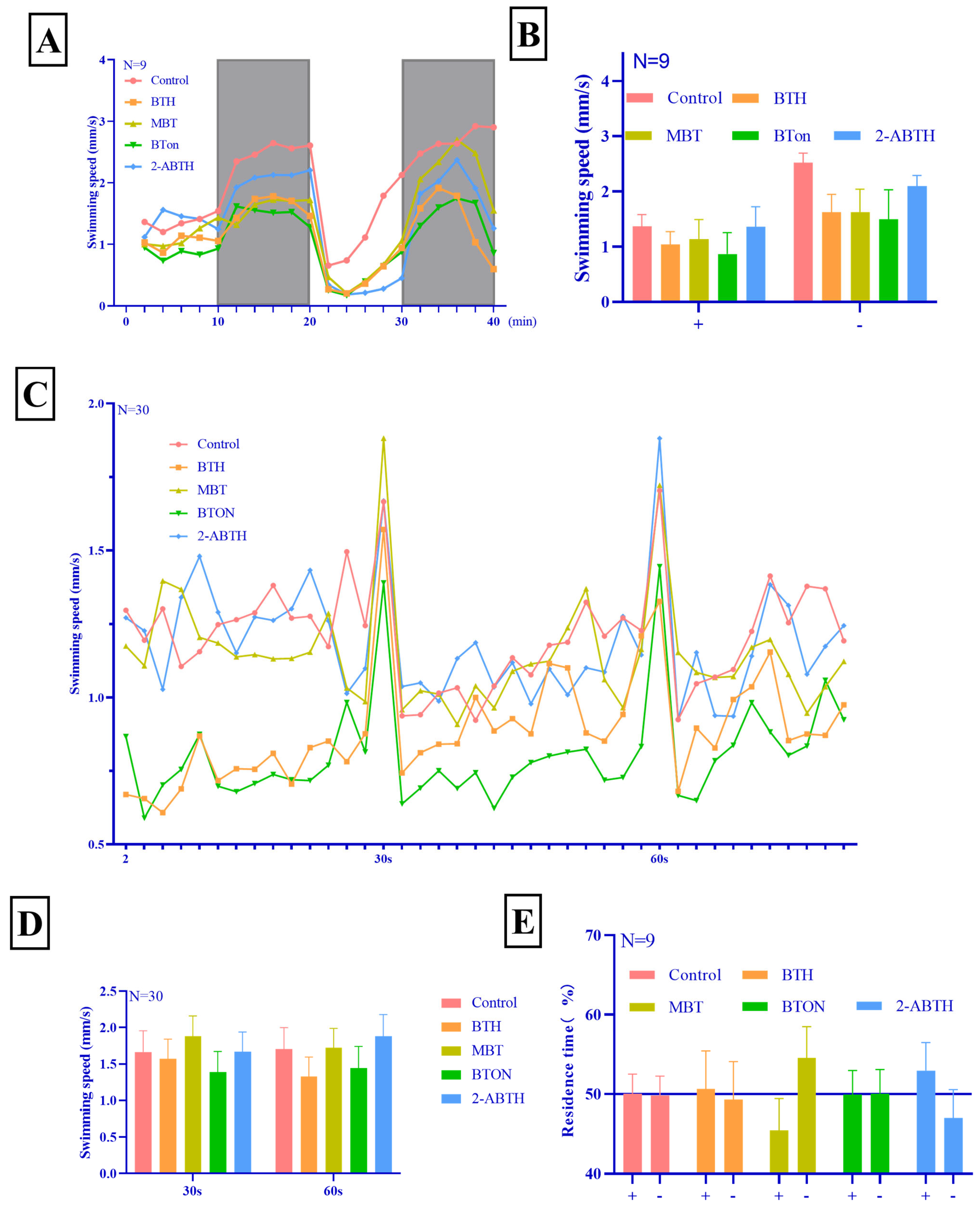 Toxics 12 00341 g003