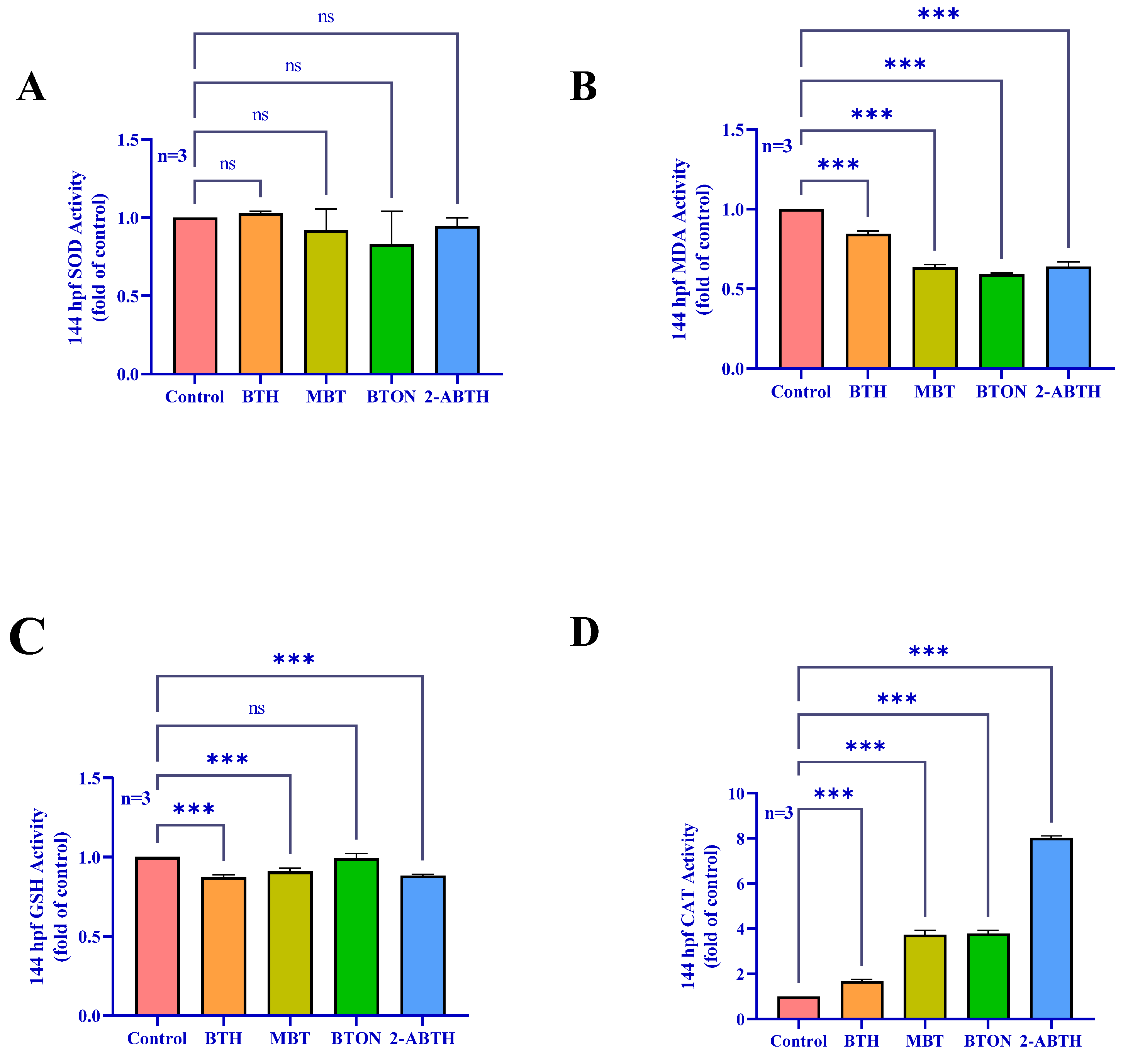Toxics 12 00341 g005