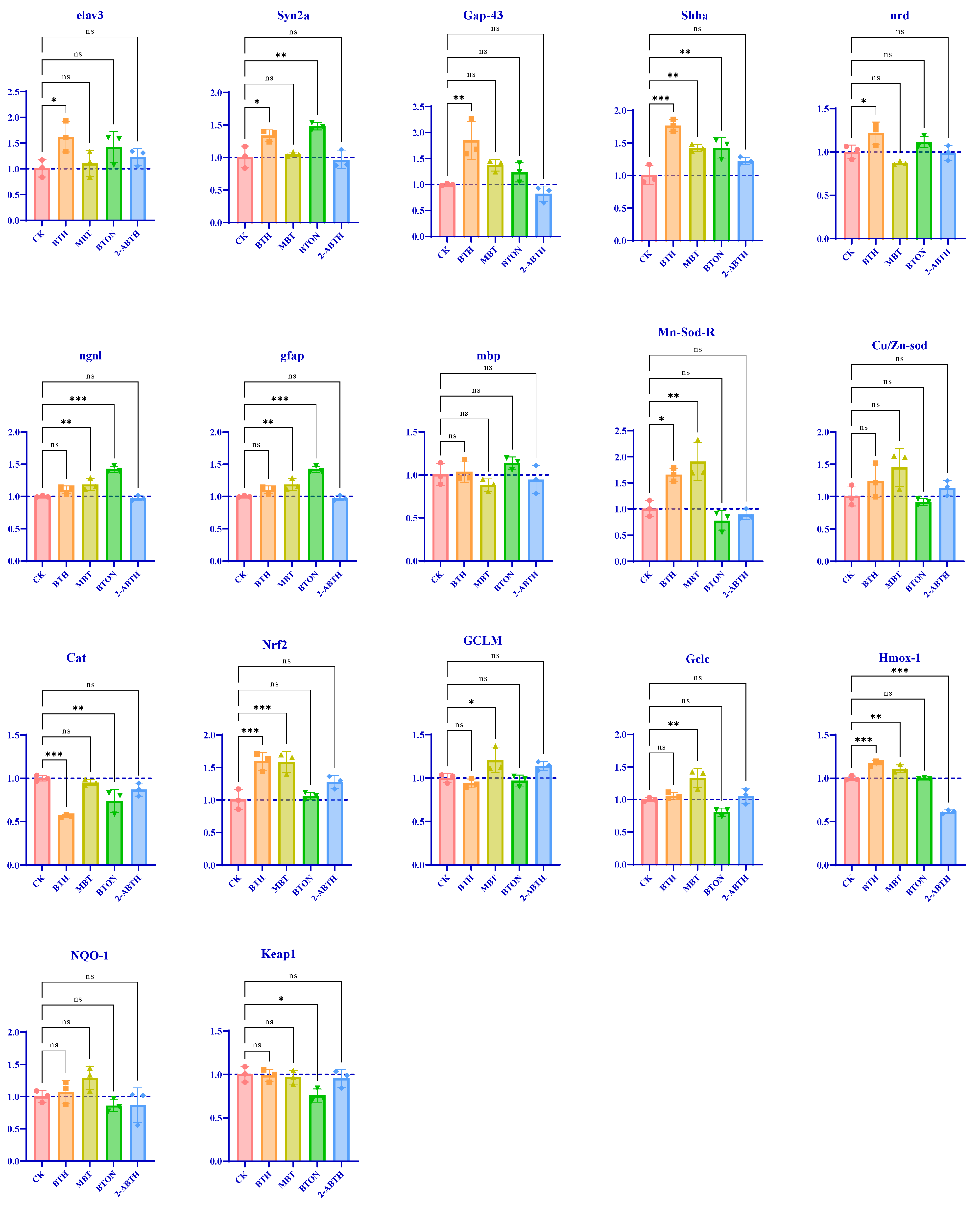 Toxics 12 00341 g006a