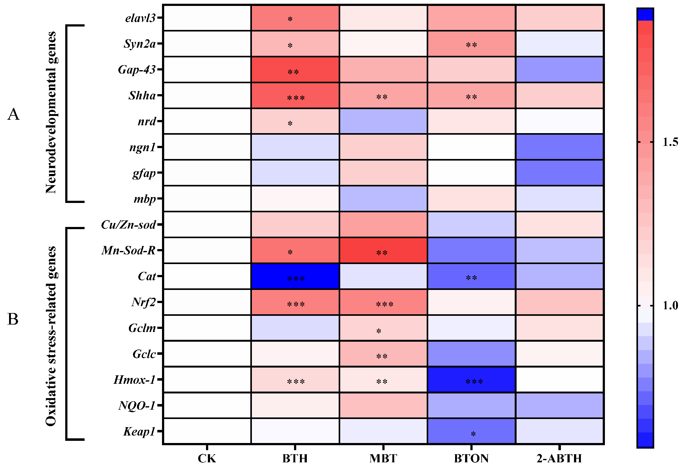 Toxics 12 00341 g006b