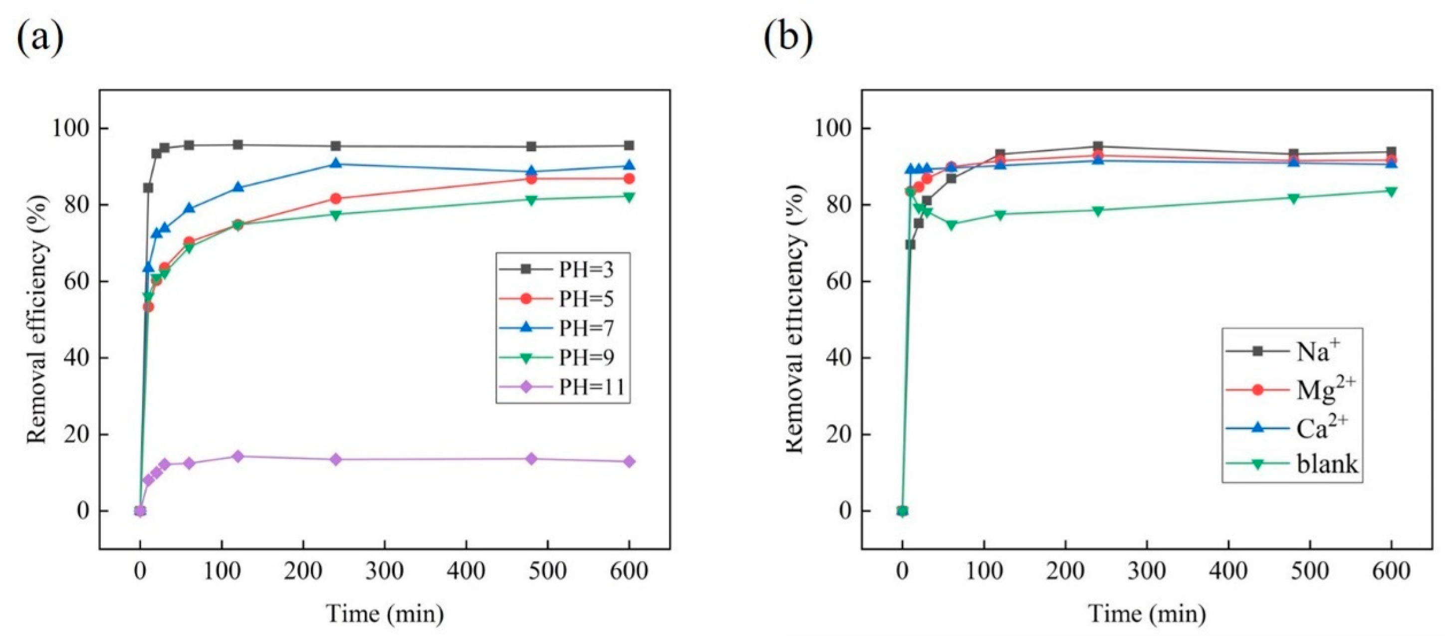 Toxics 12 00343 g007