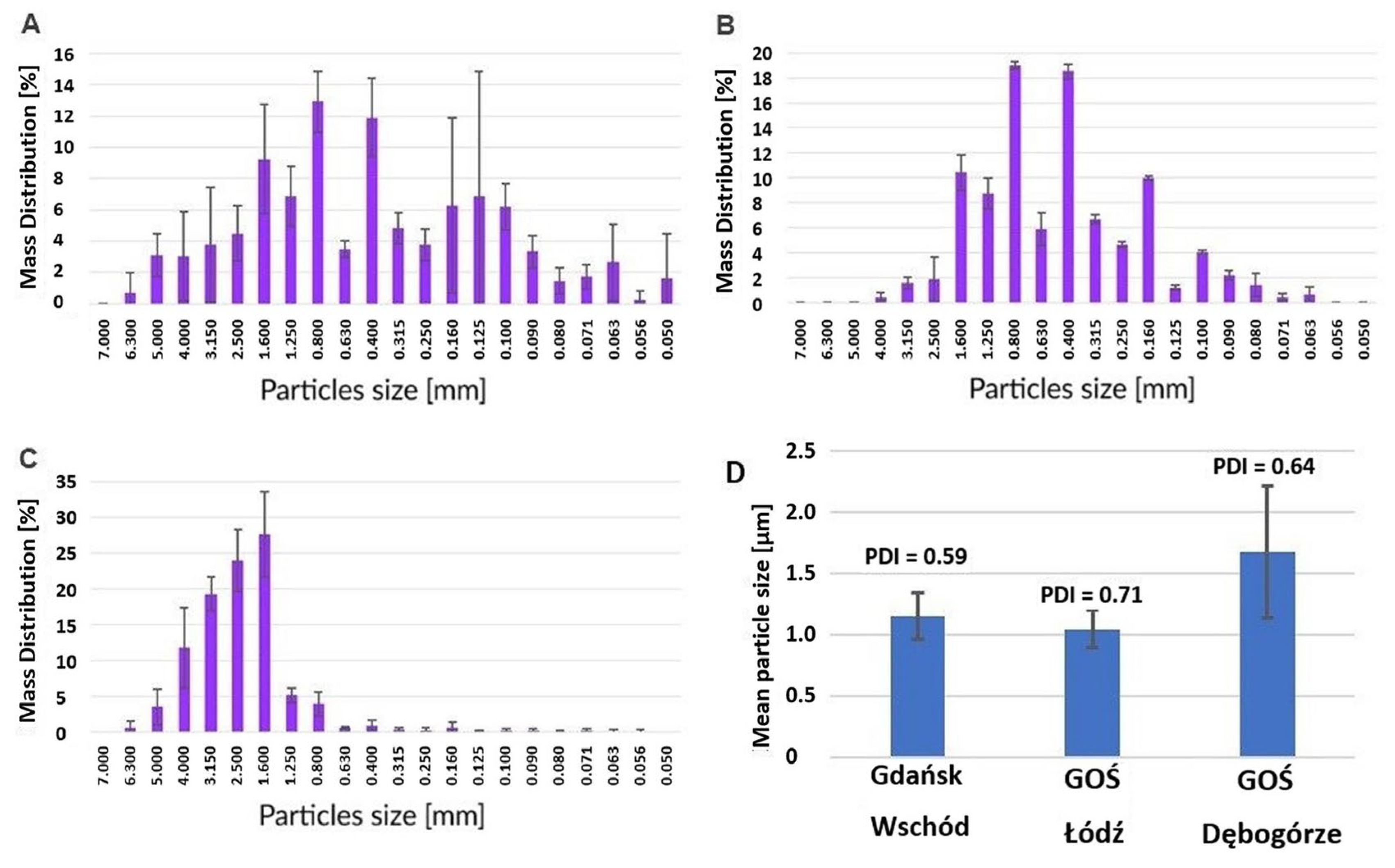 Toxics 12 00344 g007