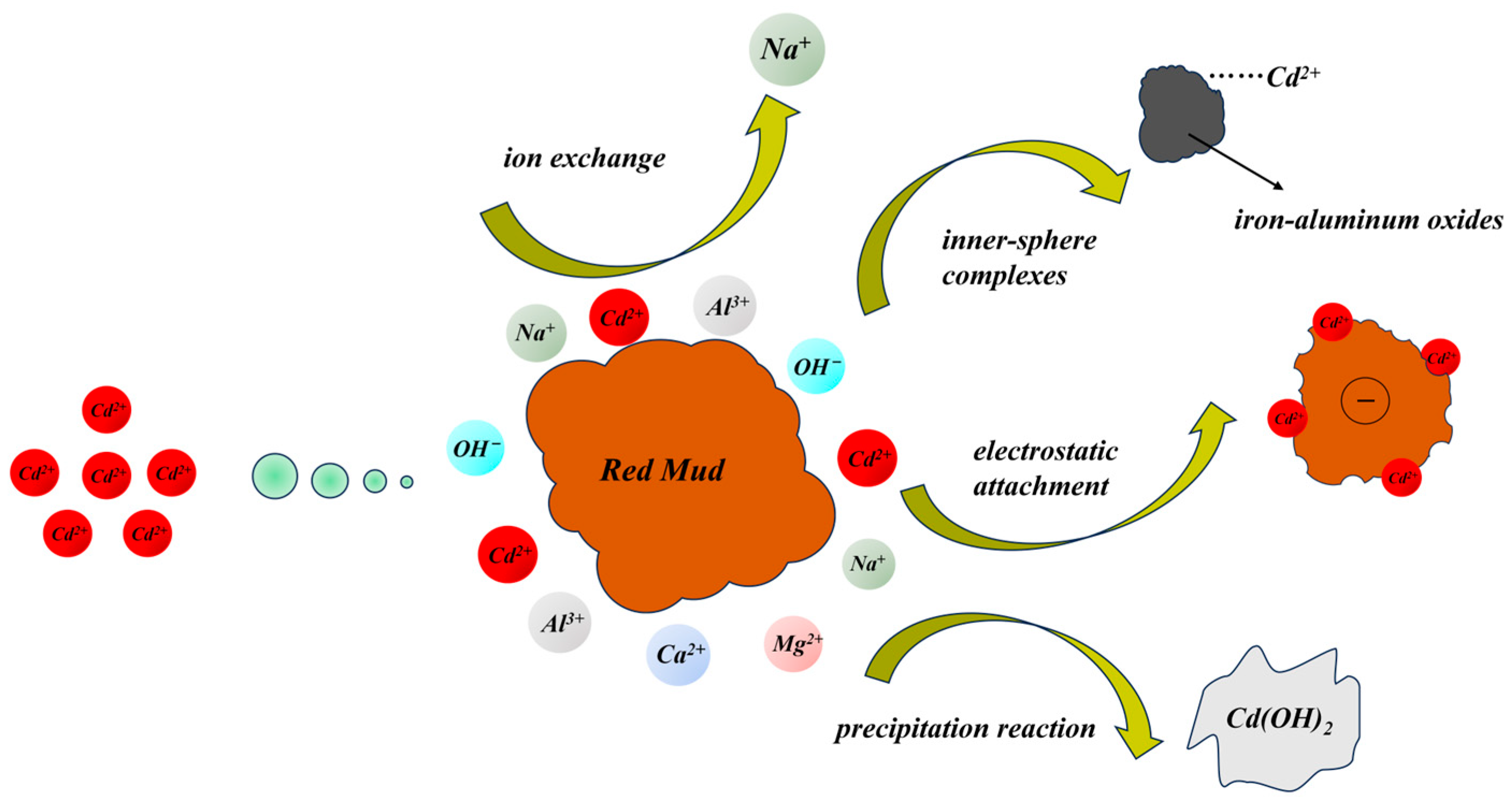 Toxics 12 00347 g001